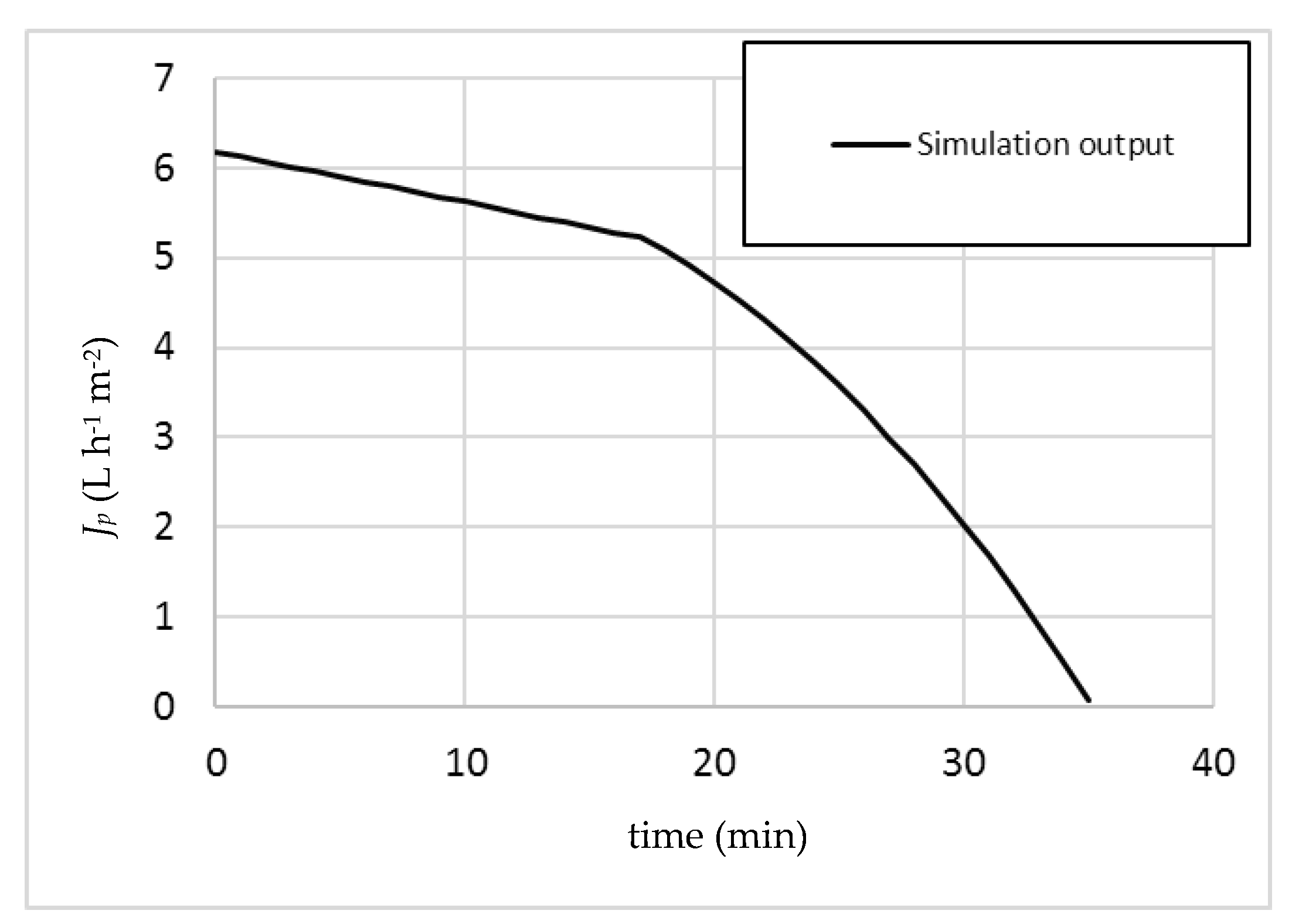 Membranes 07 00036 g002 550