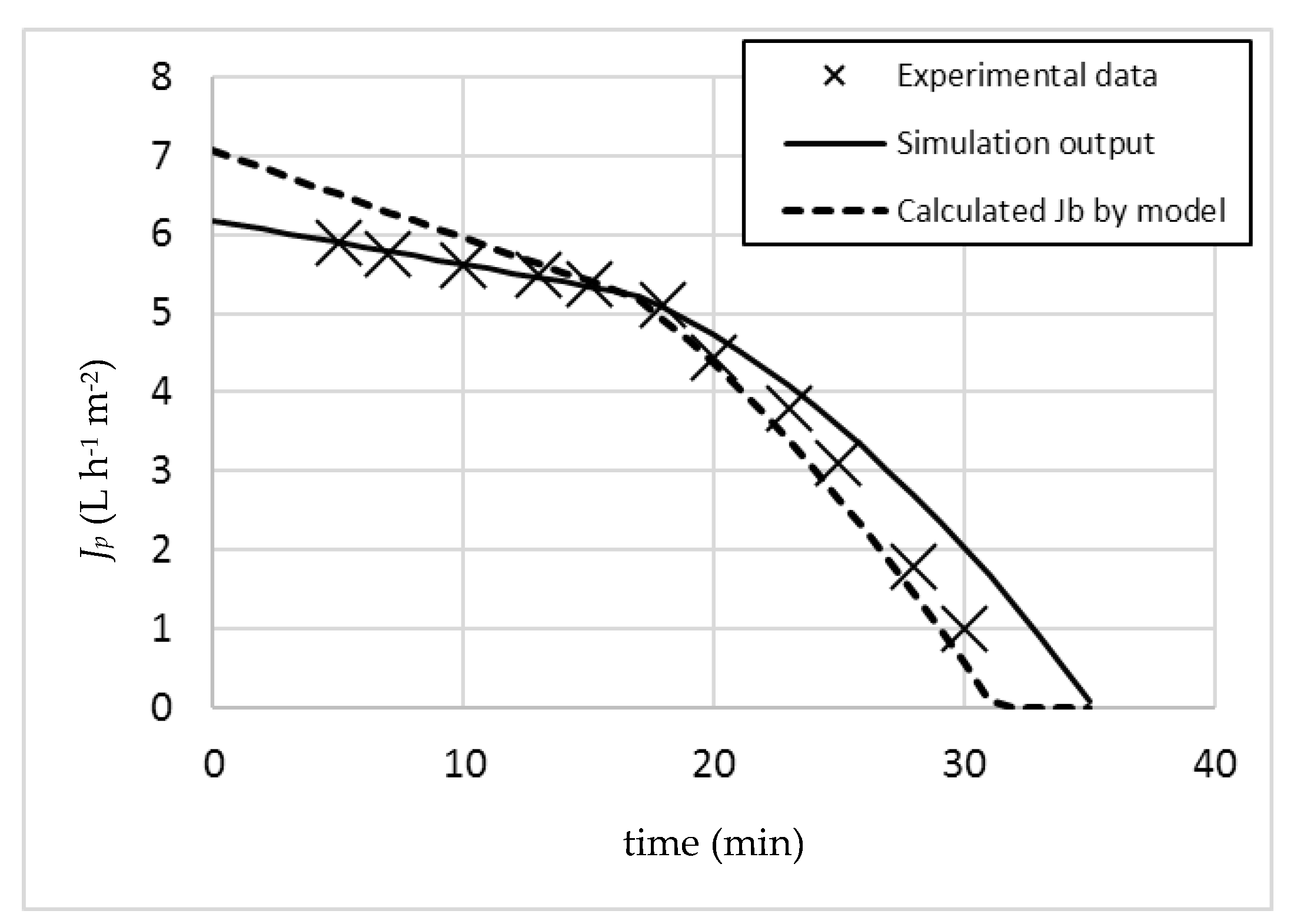 Membranes 07 00036 g003 550