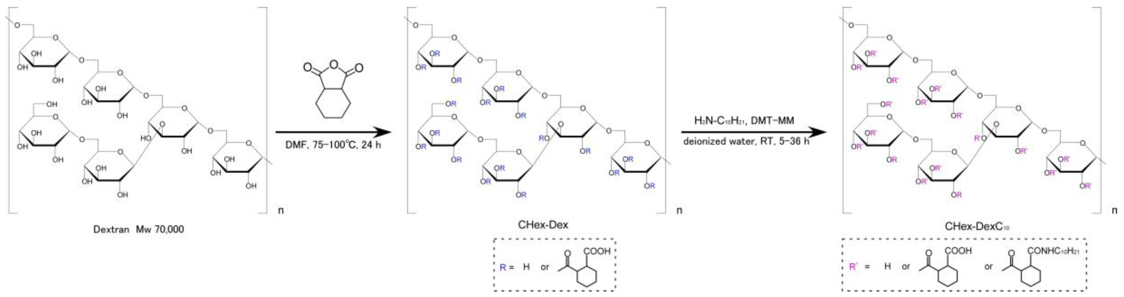 Membranes 07 00041 g002 550