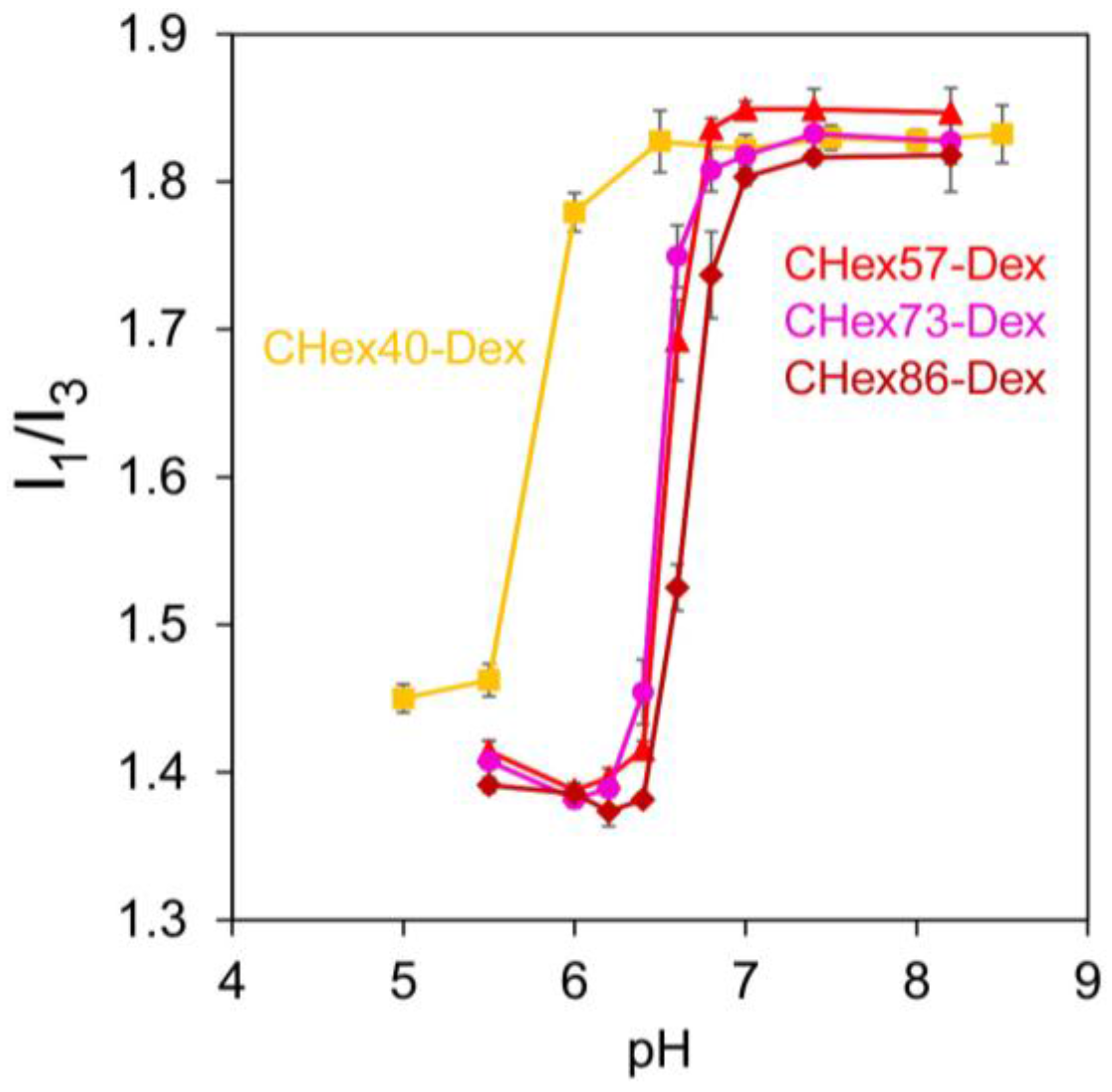 Membranes 07 00041 g004 550