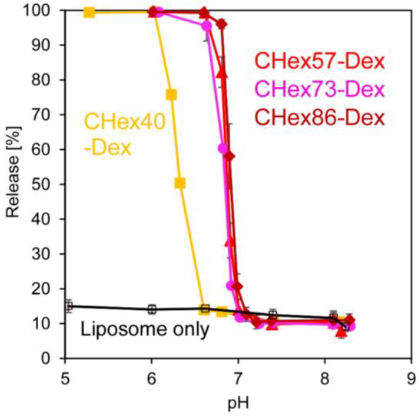 Membranes 07 00041 g005 550