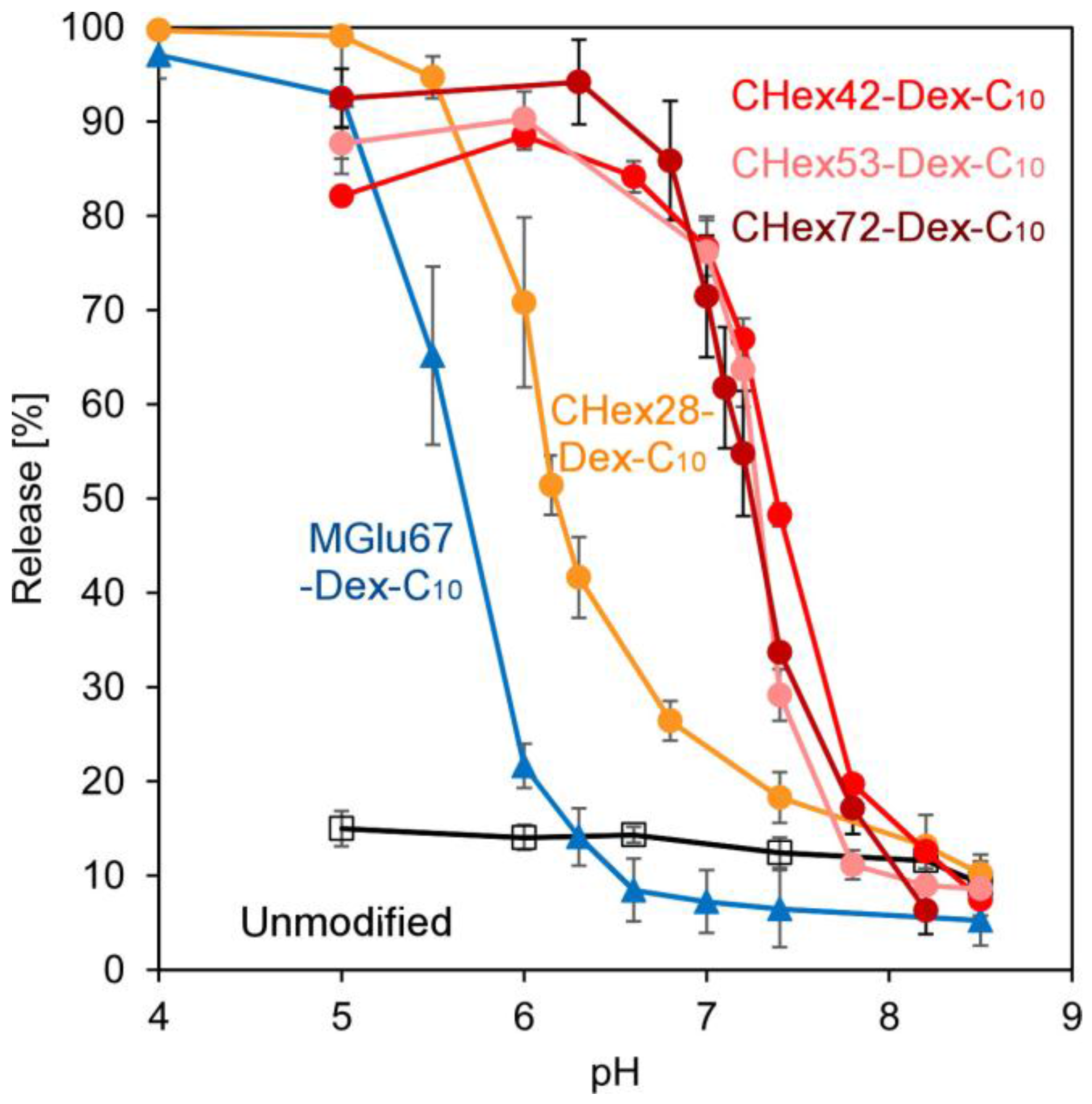 Membranes 07 00041 g006 550