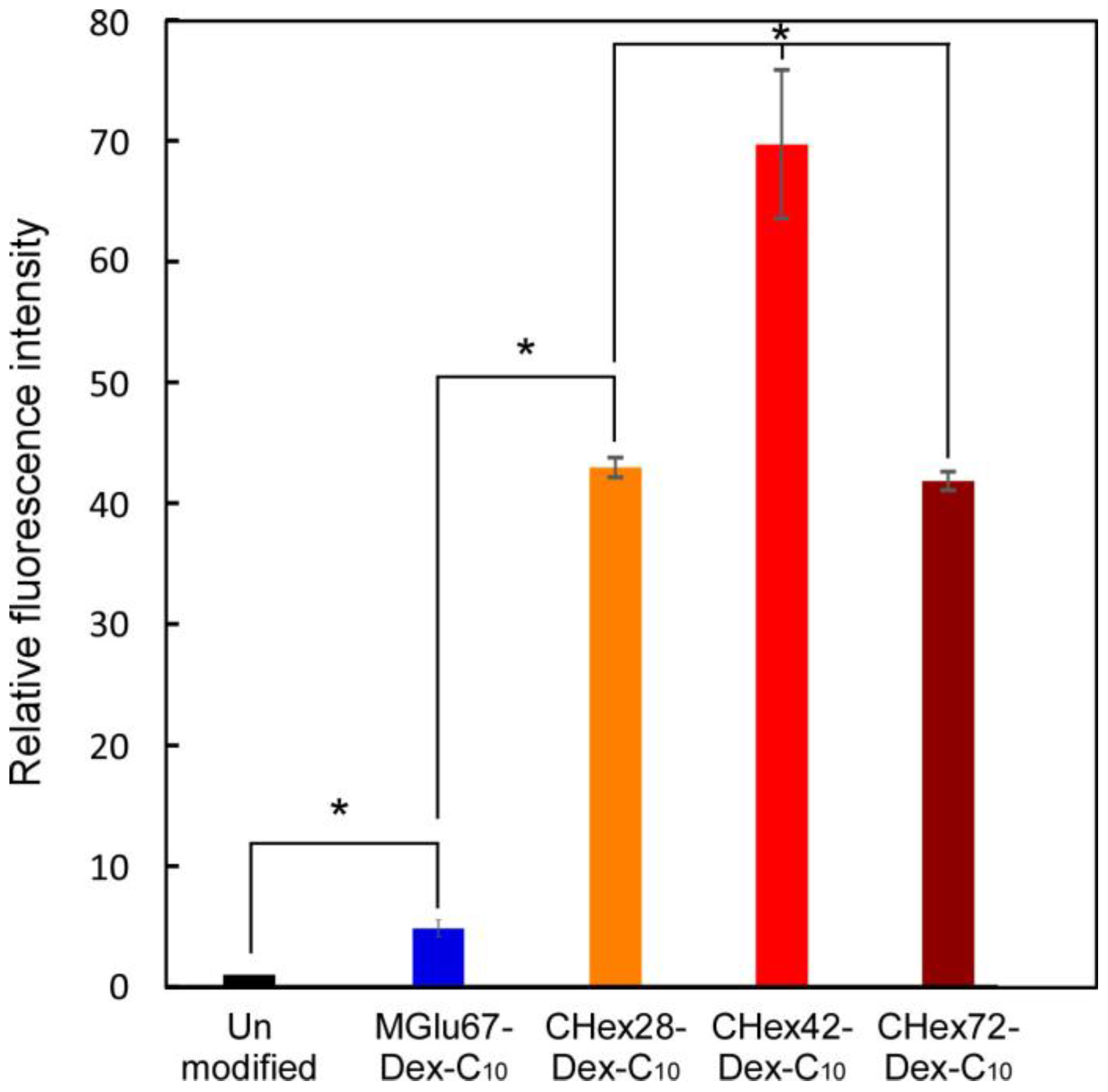 Membranes 07 00041 g007 550