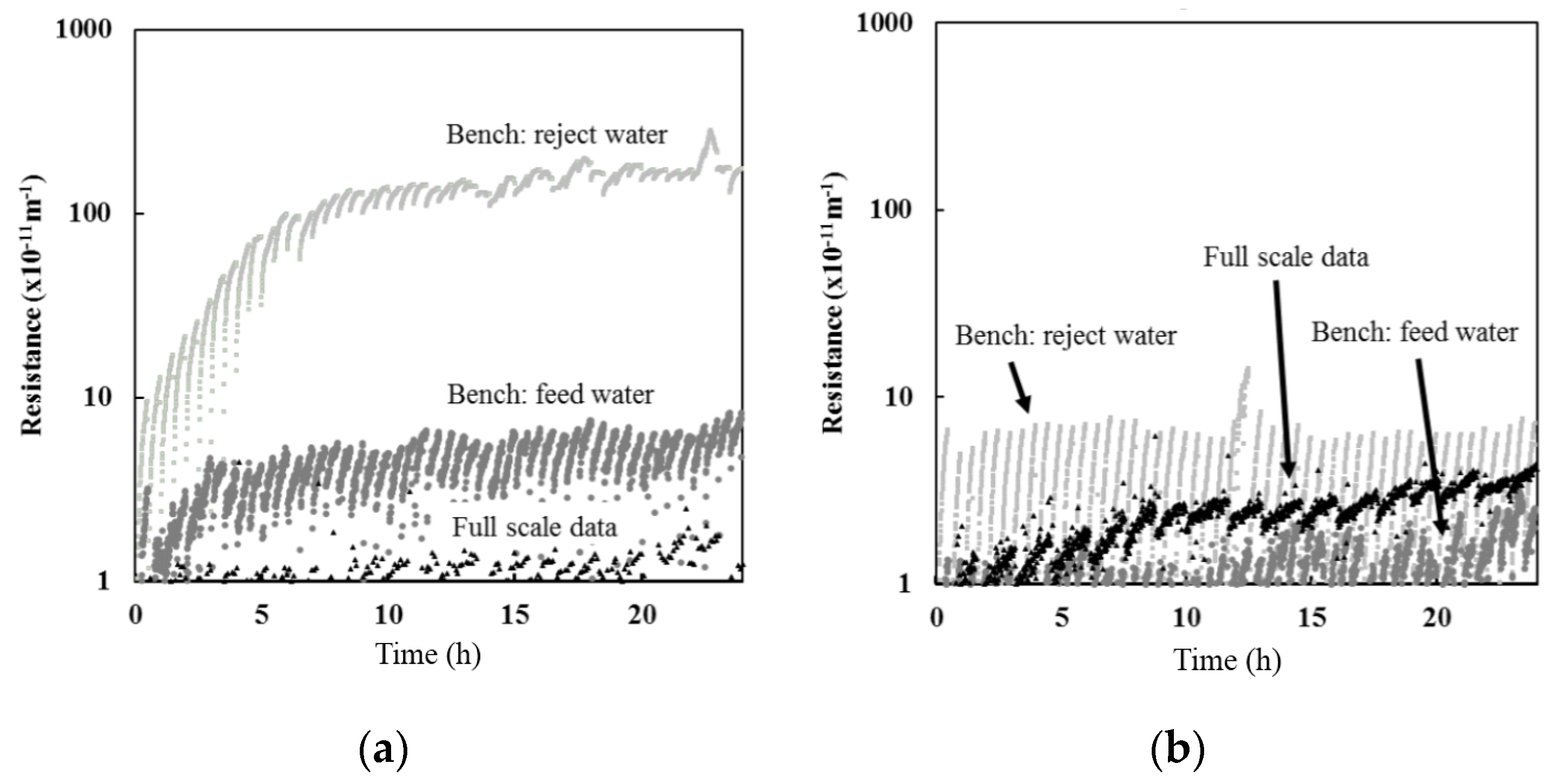 Membranes 07 00050 g002