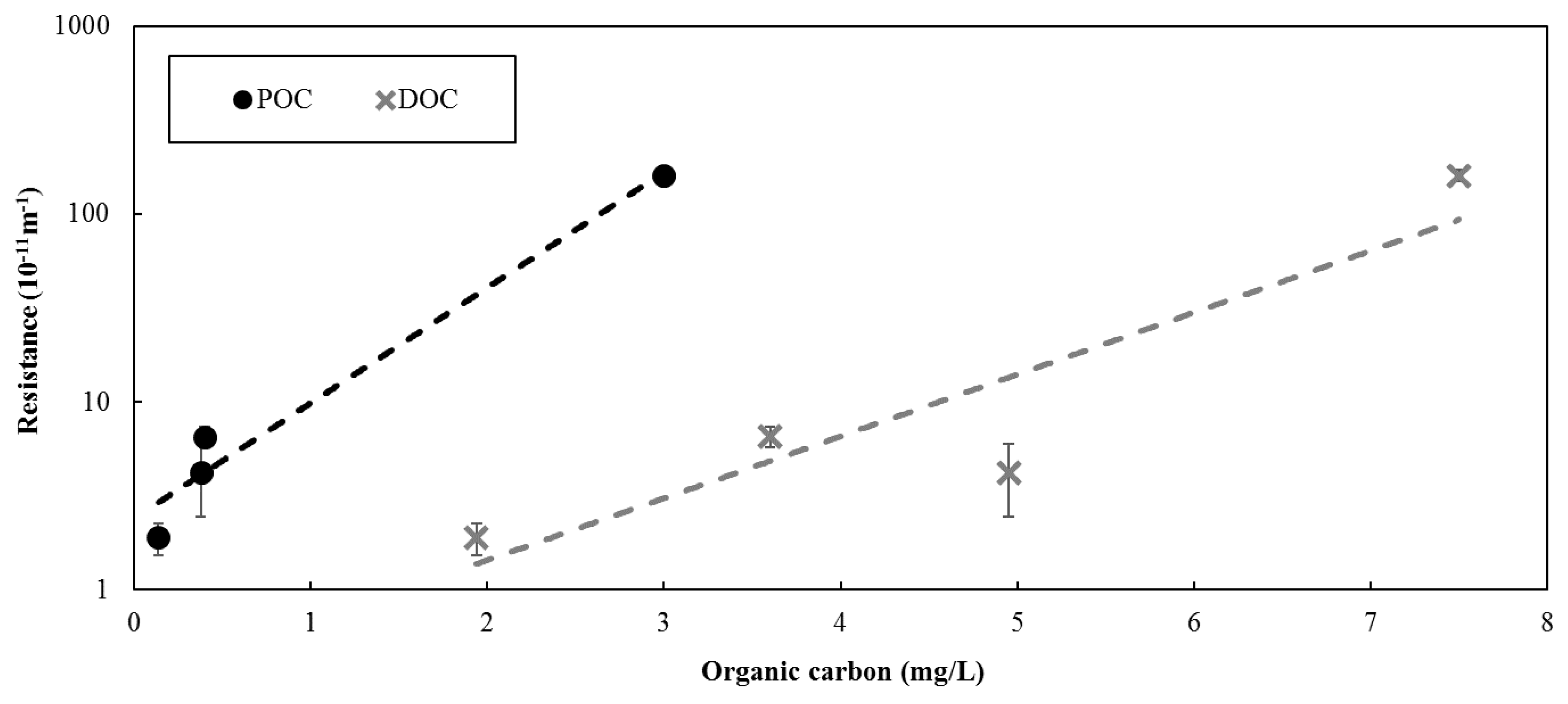 Membranes 07 00050 g003