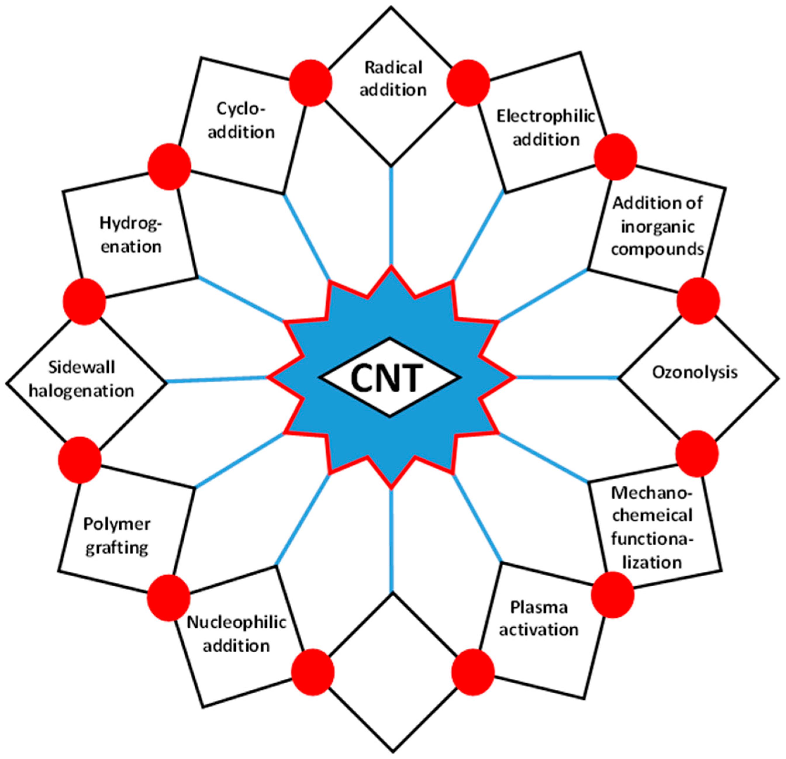 Polymeric Nanocomposite Membranes for Next Generation