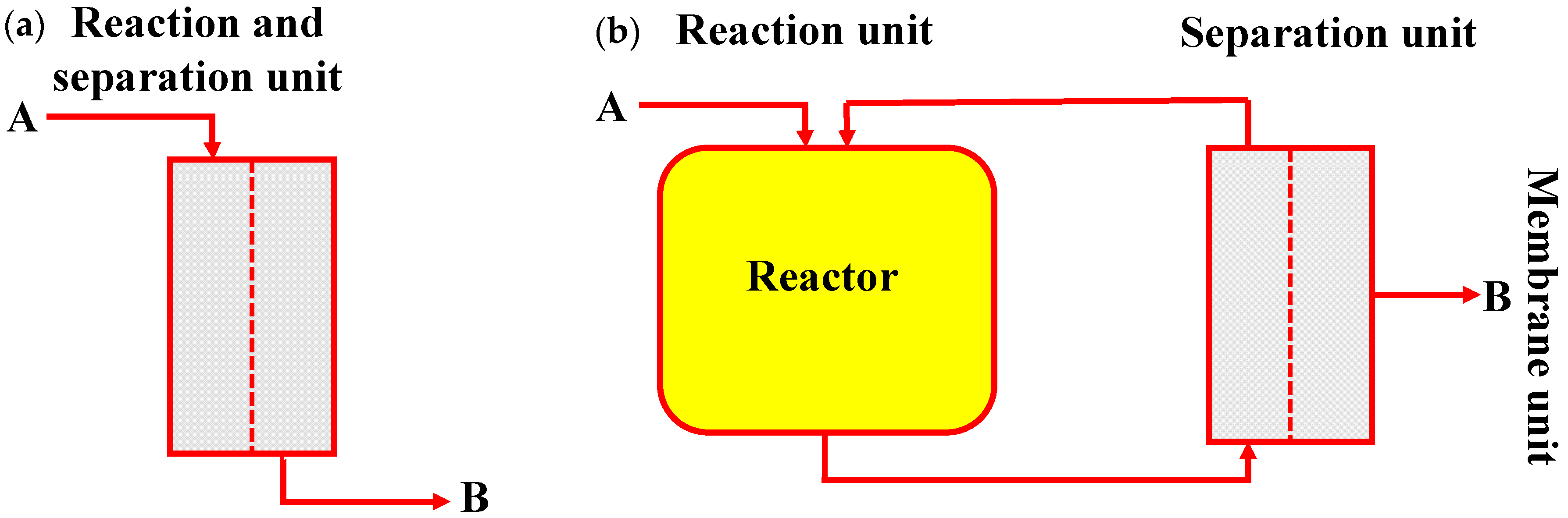 Membranes 07 00053 g005