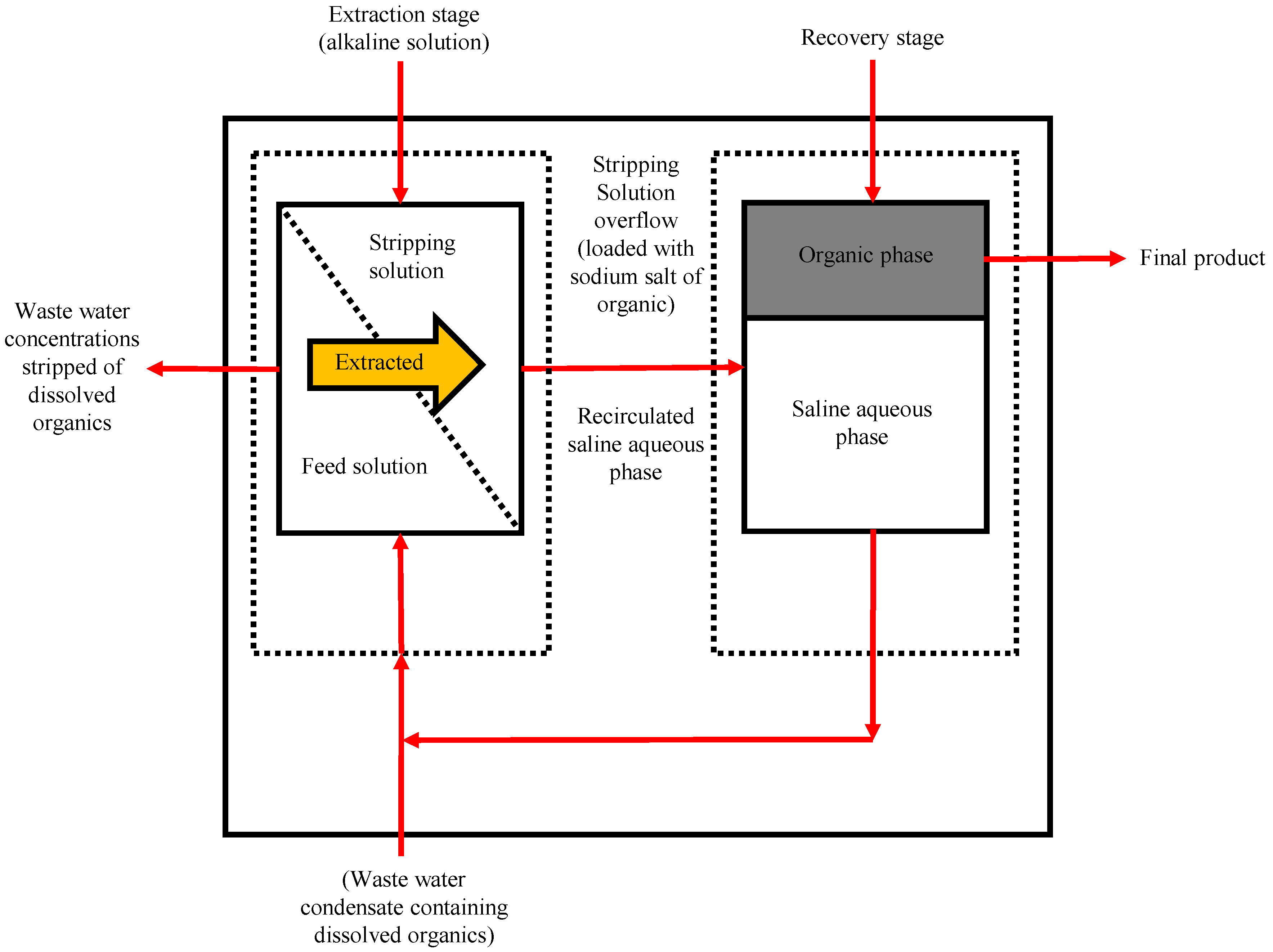 Membranes 07 00053 g007