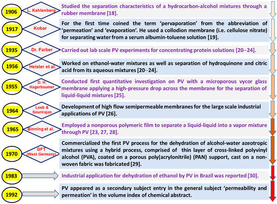 Effects of prior knowledge on brain activation and