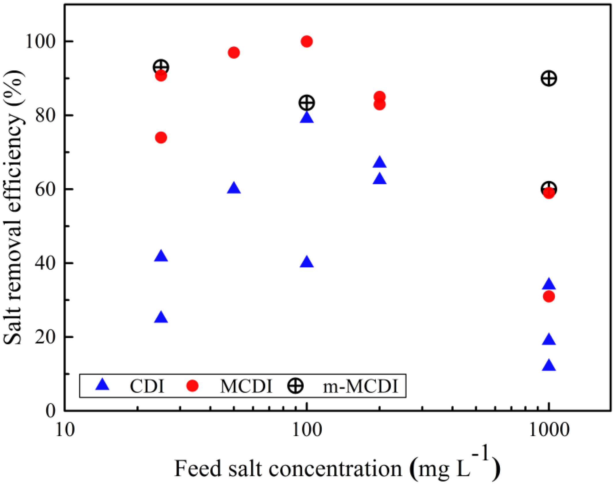 Membranes 07 00054 g004