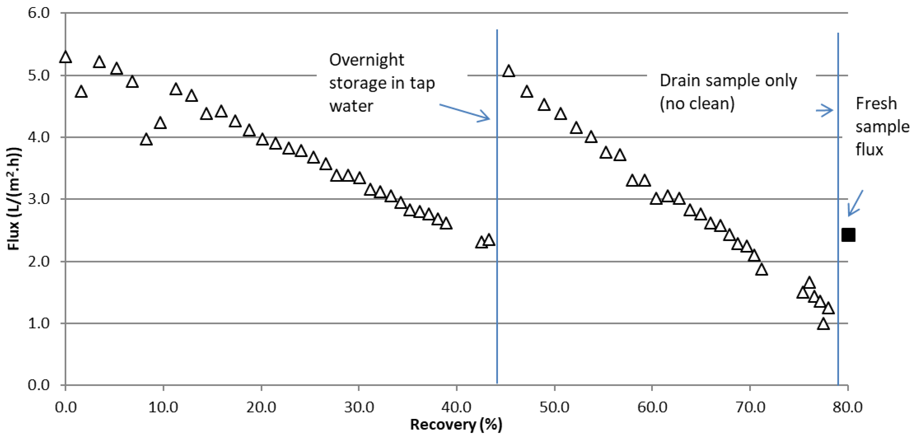Membranes 07 00055 g003 Membranes 07 00055 g003