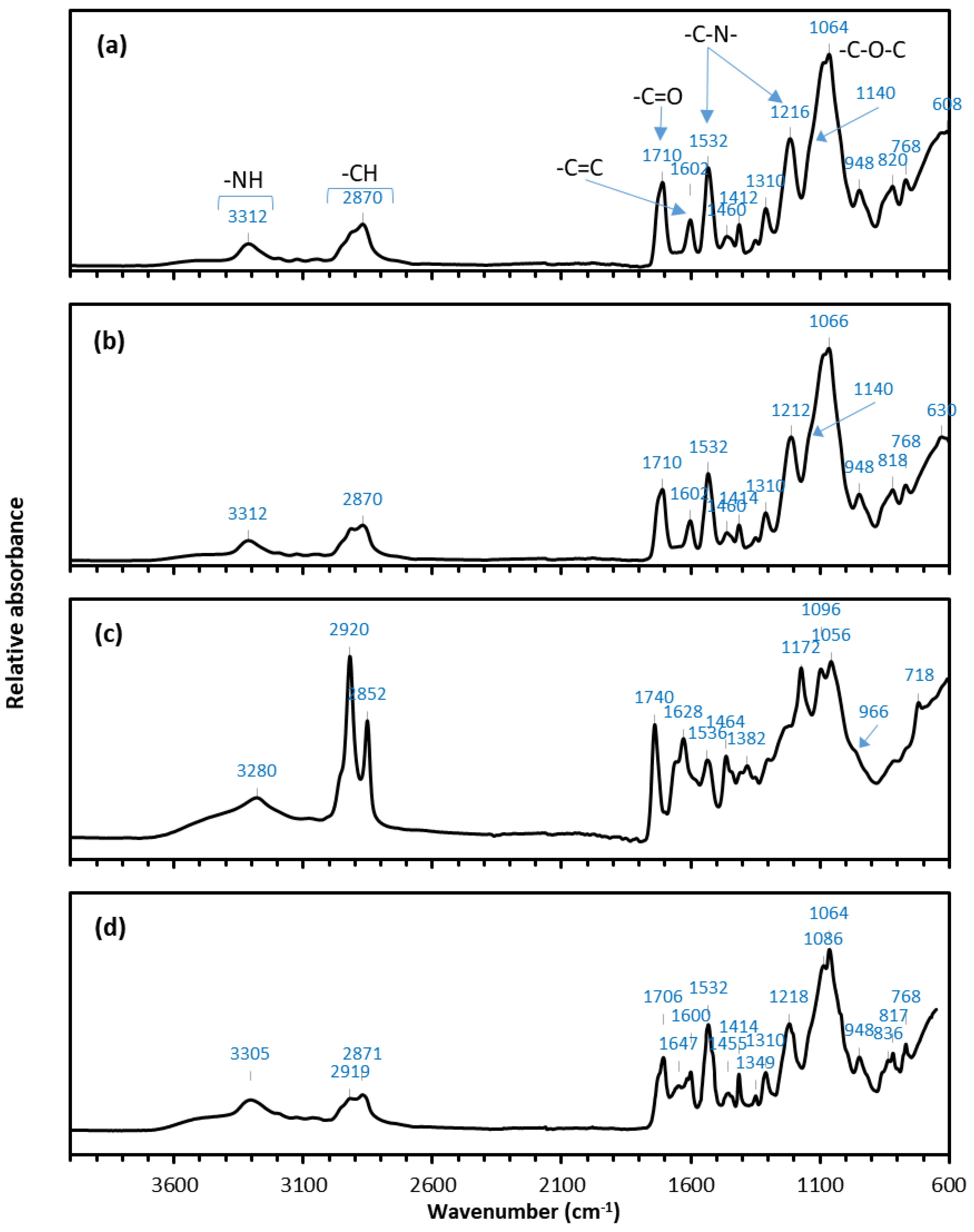 Membranes 07 00055 g008 Membranes 07 00055 g008