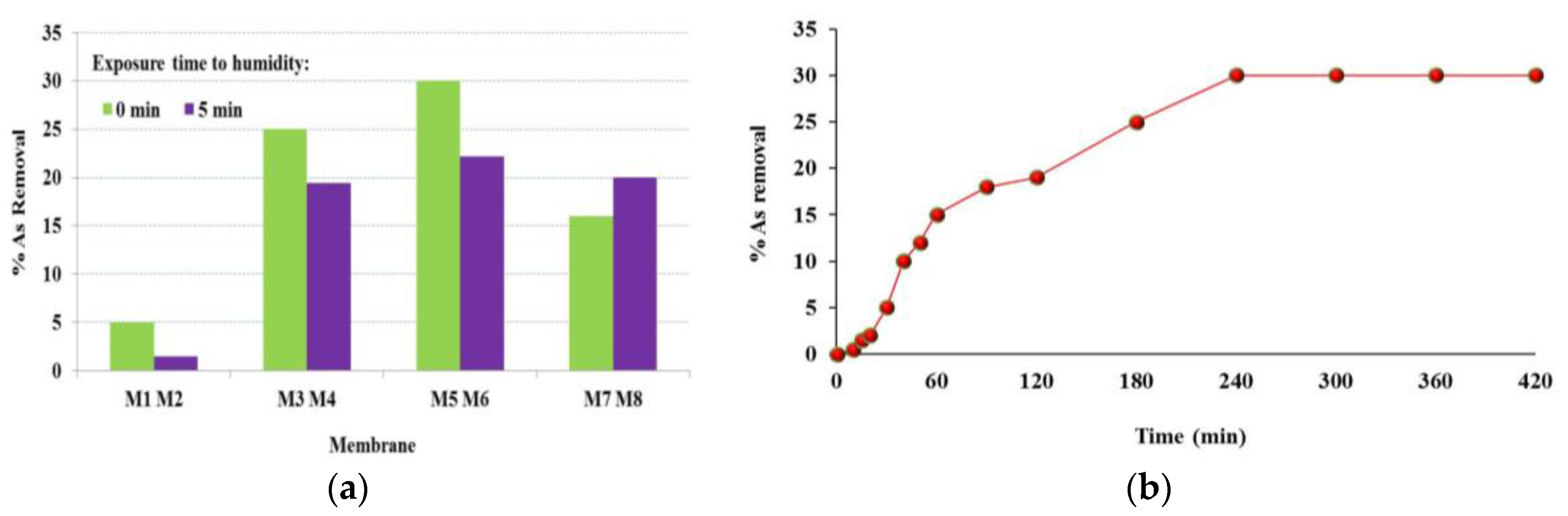 Membranes 07 00057 g005