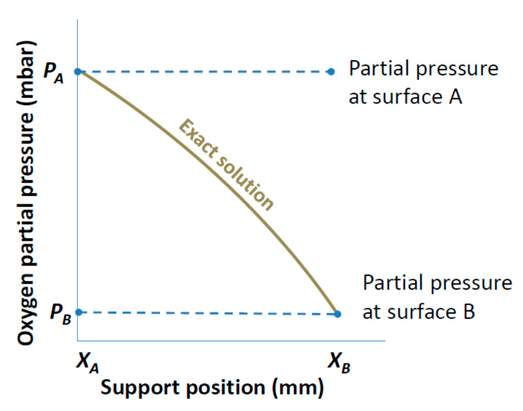 Membranes 07 00058 g002 550