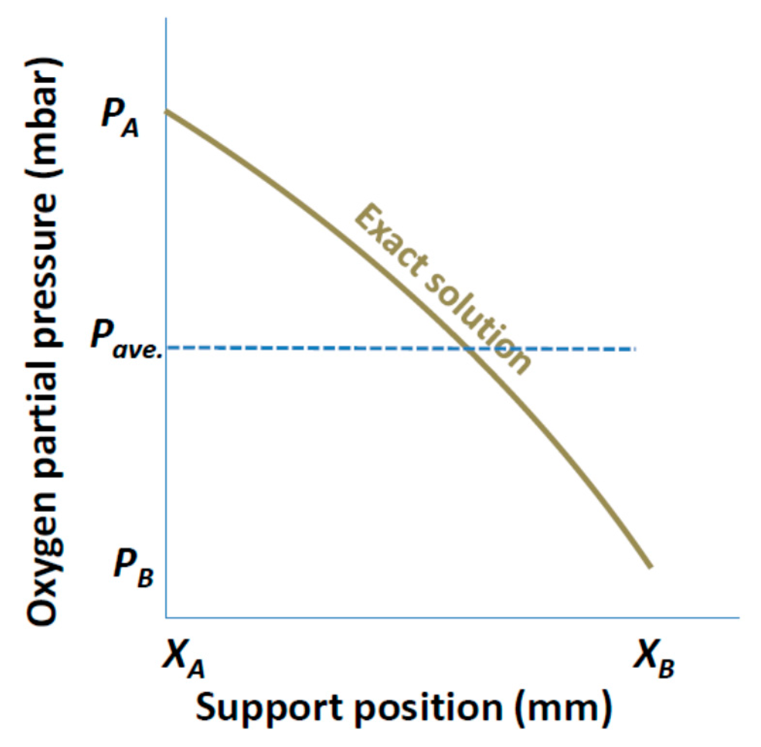 Membranes 07 00058 g003 550