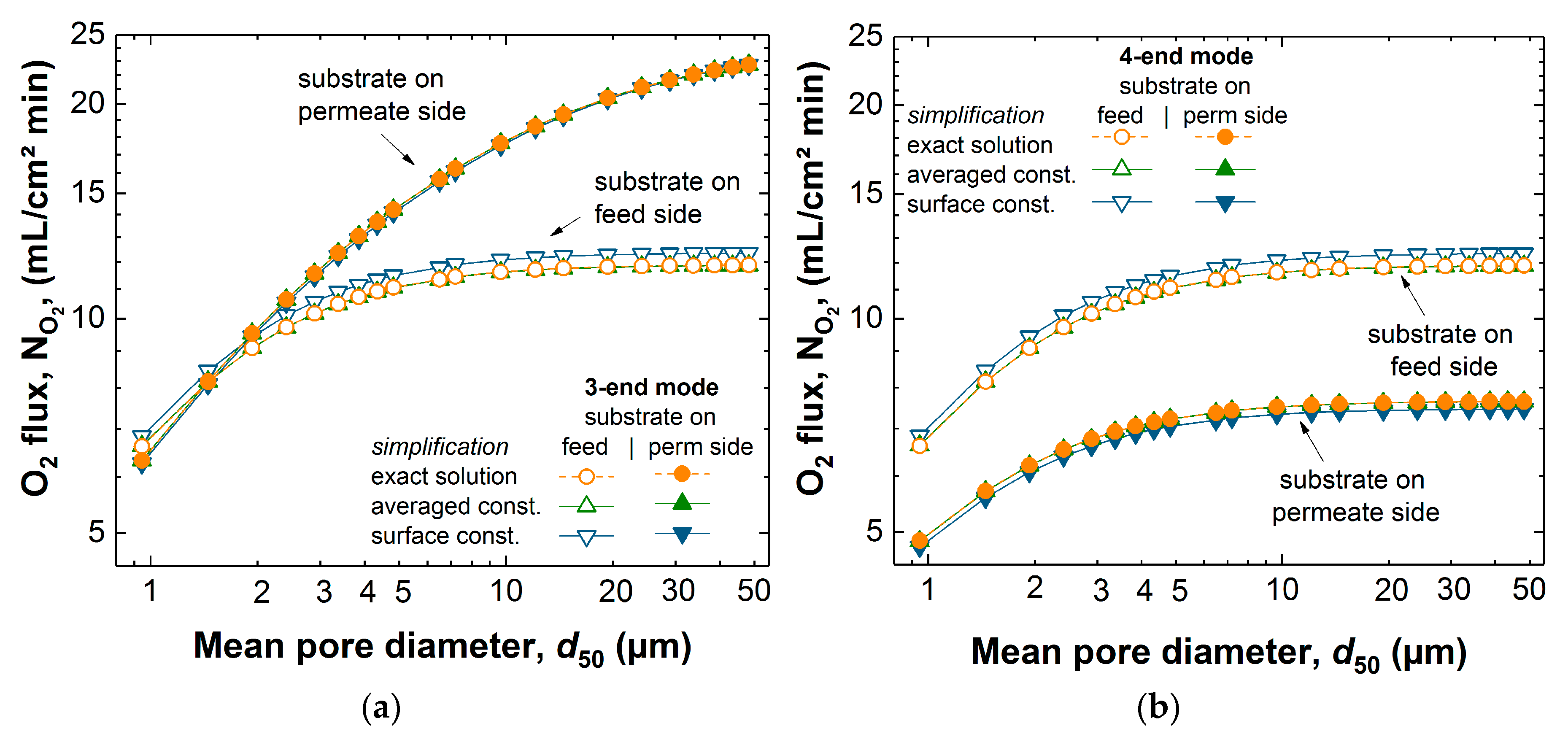 Membranes 07 00058 g004 550