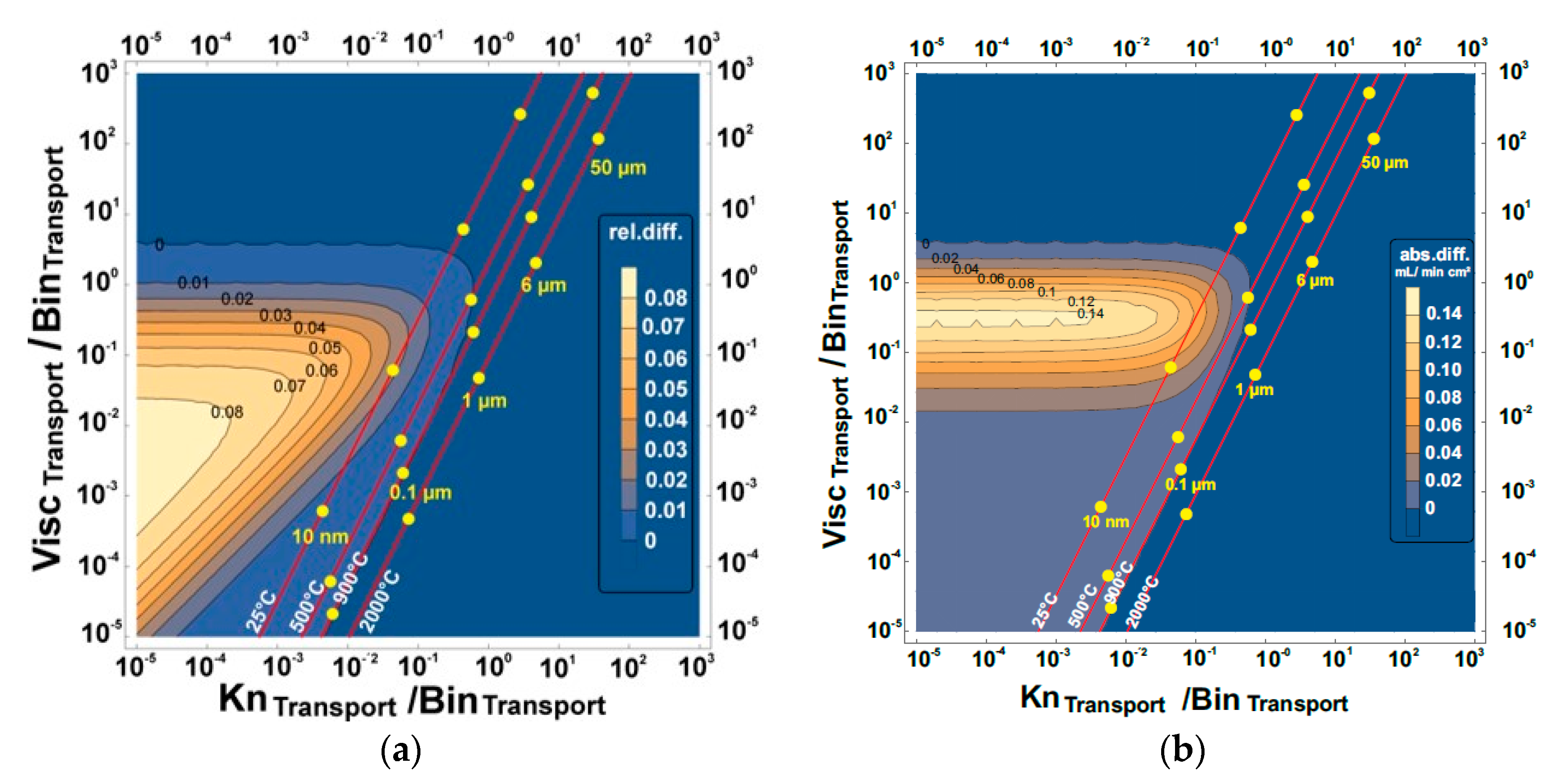 Membranes 07 00058 g005 550