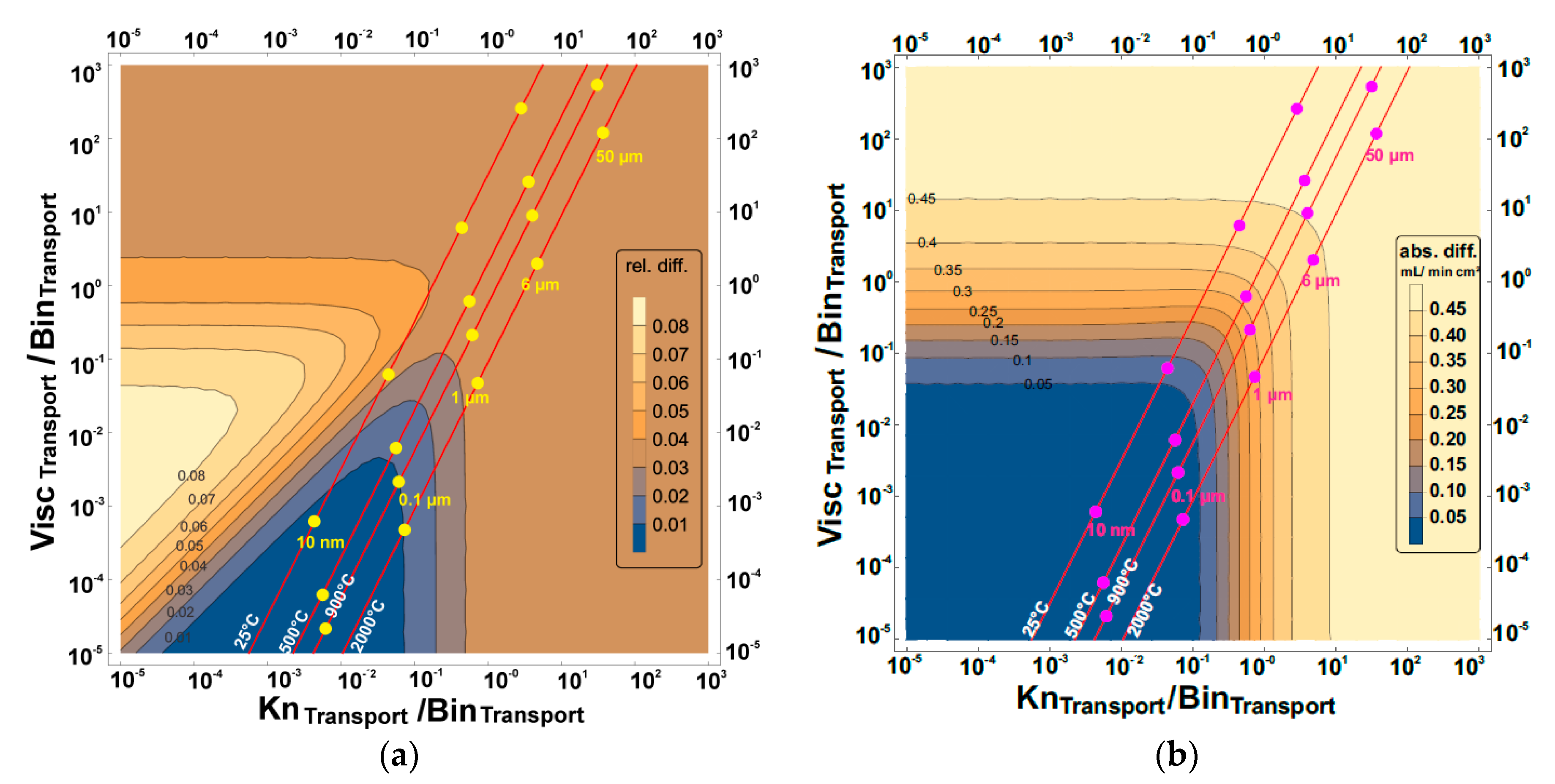 Membranes 07 00058 g006 550