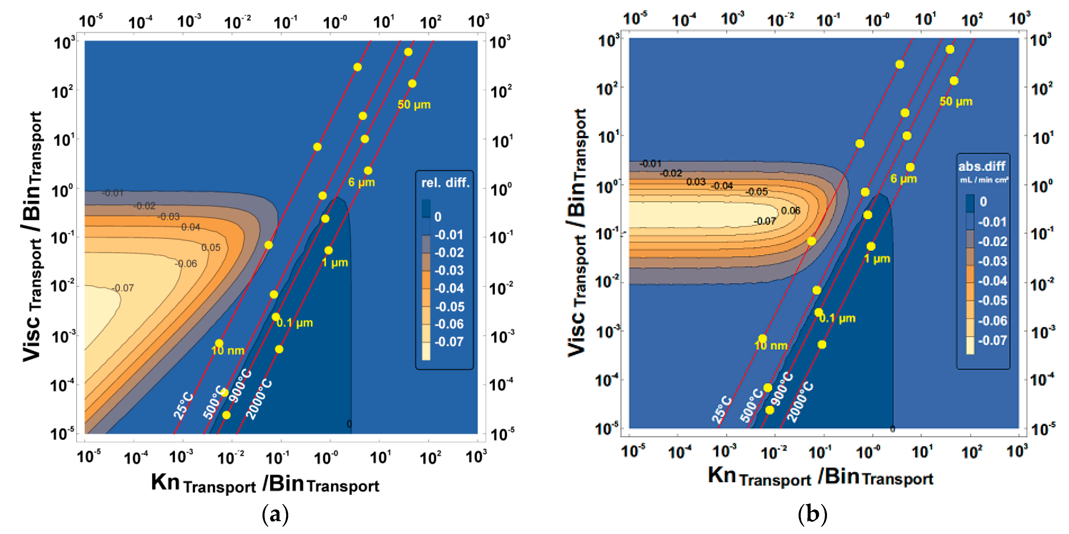 Membranes 07 00058 g007 550