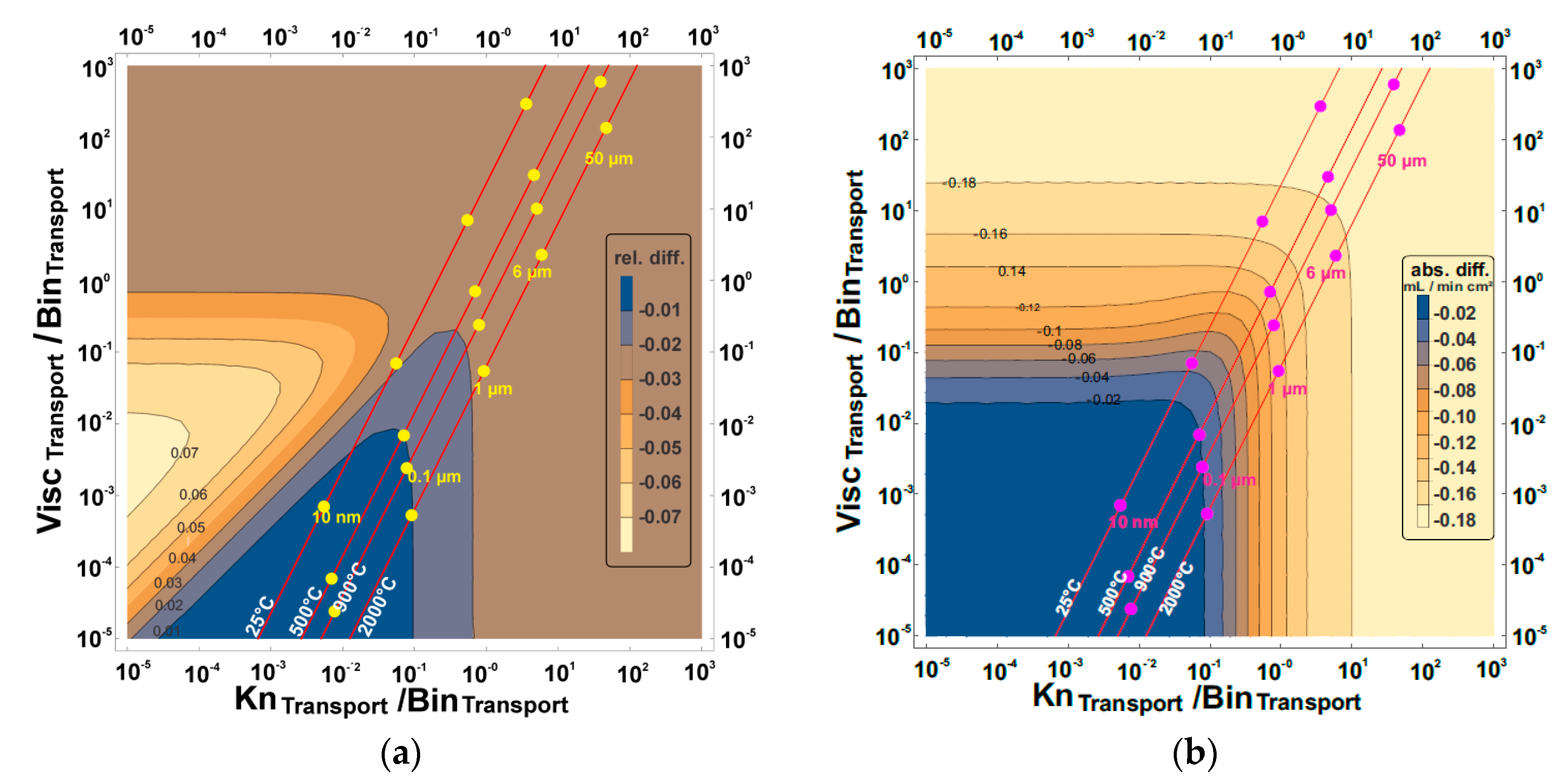 Membranes 07 00058 g008 550