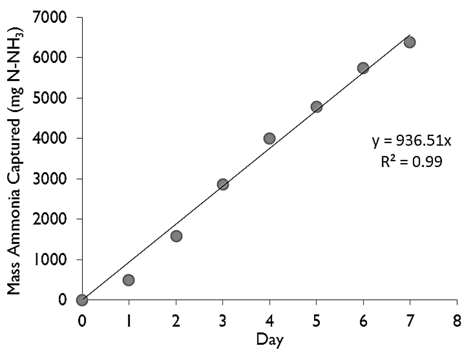 Membranes 07 00059 g002 550