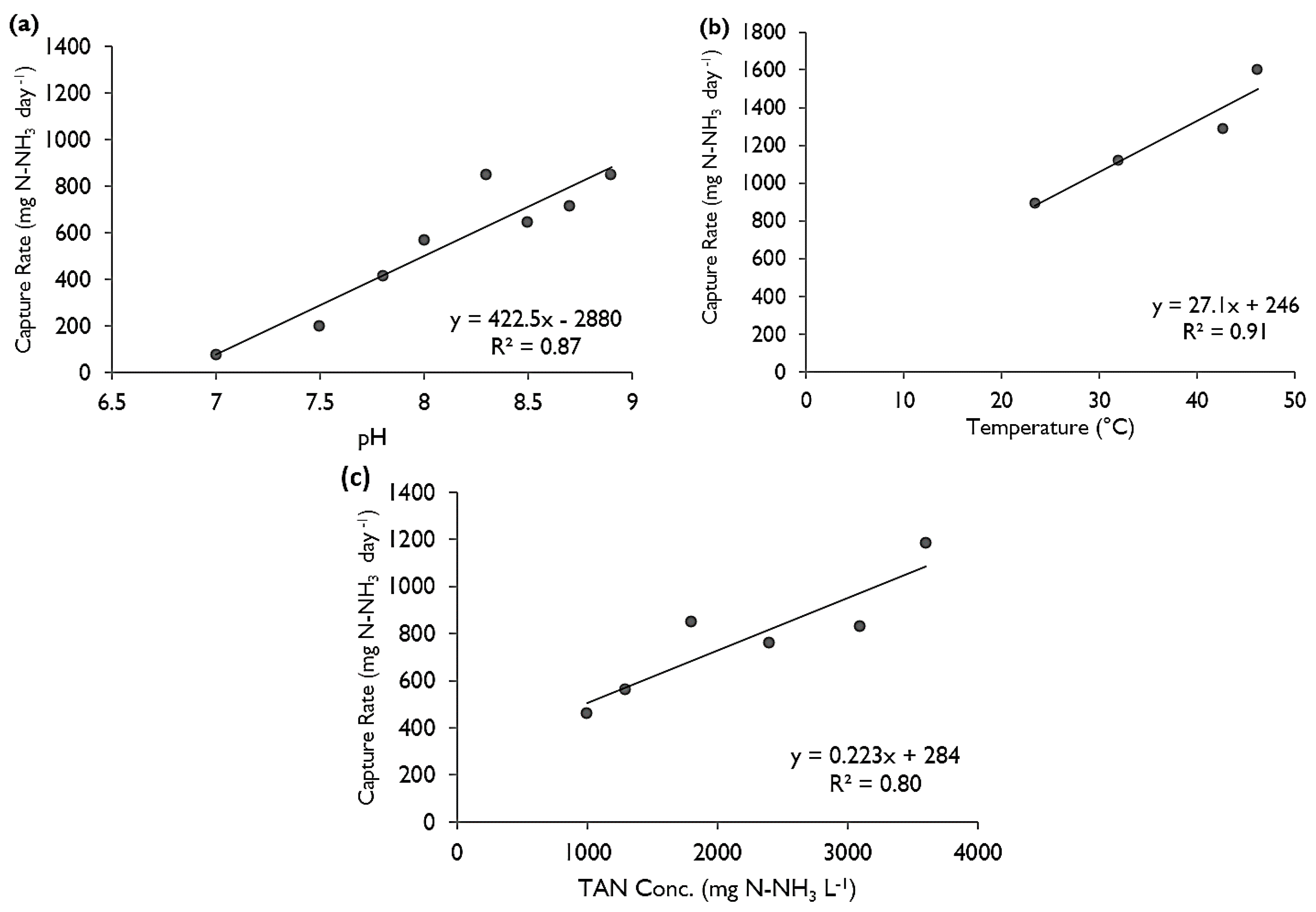 Membranes 07 00059 g003 550