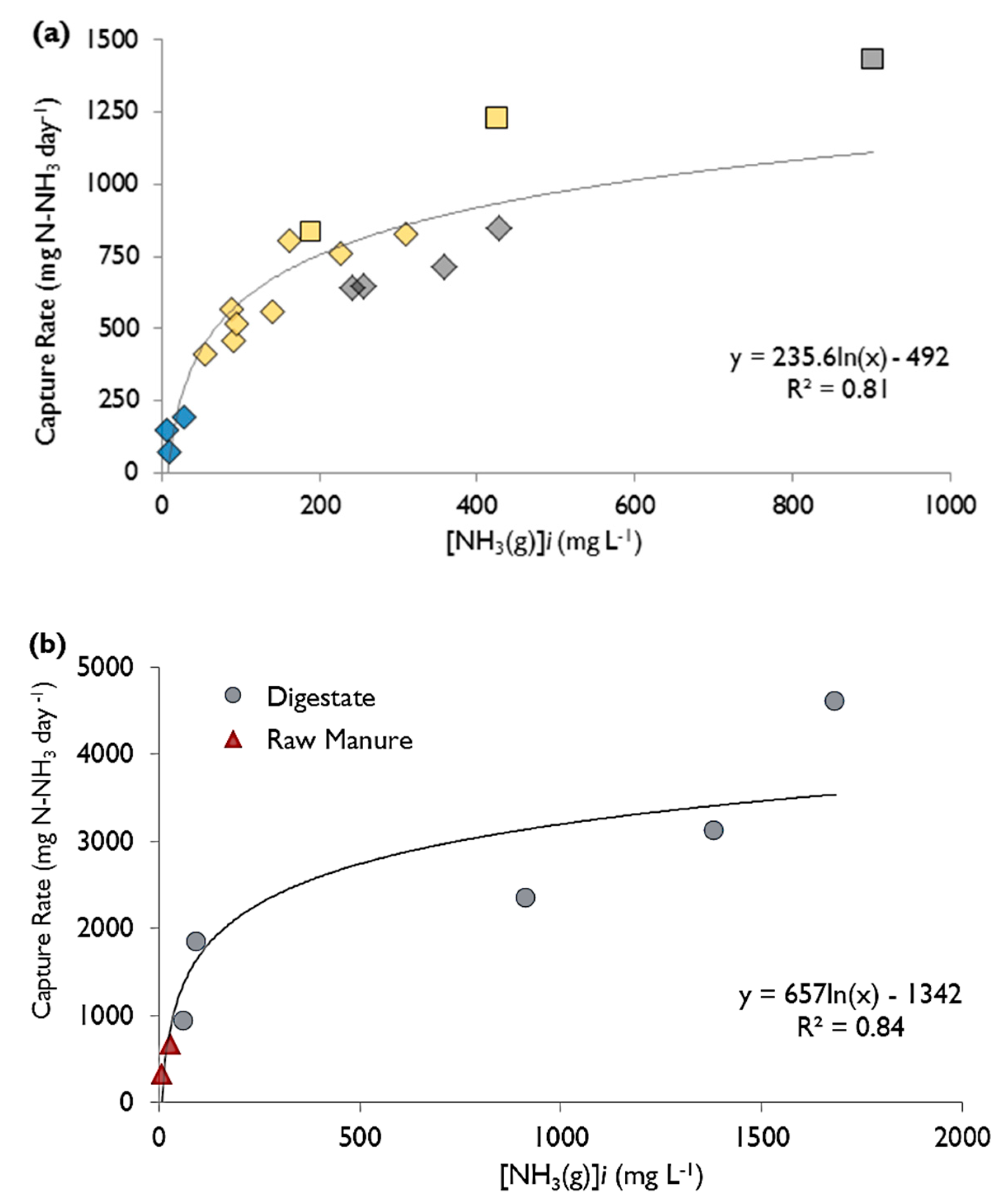 Membranes 07 00059 g004 550