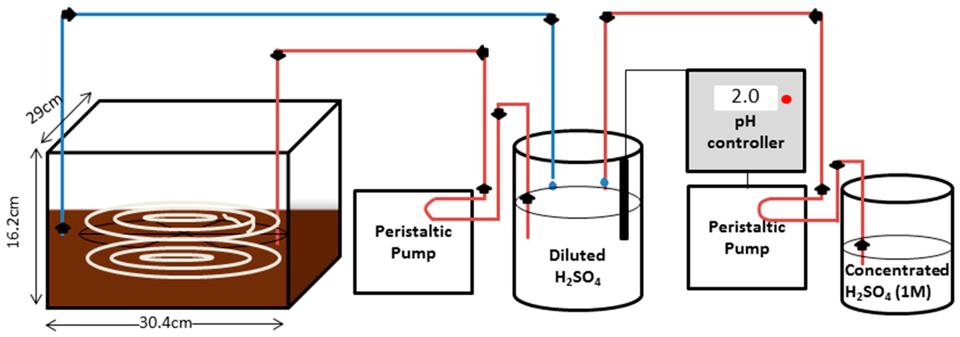 Membranes 07 00059 g006 550