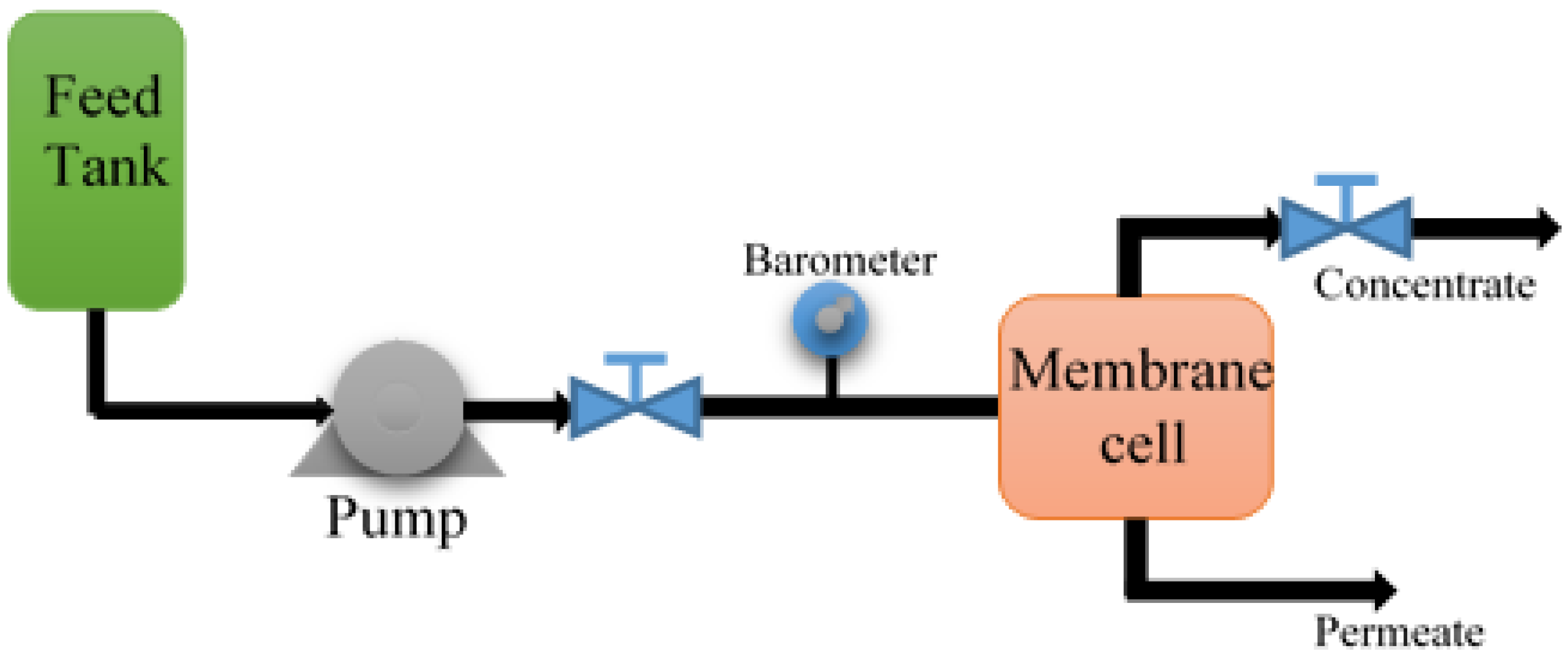 Membranes 07 00064 g001