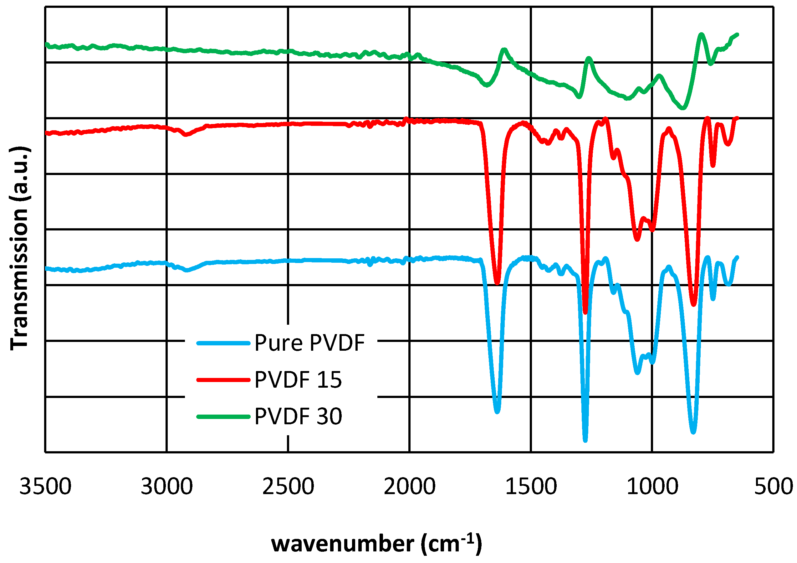 Membranes 07 00064 g005