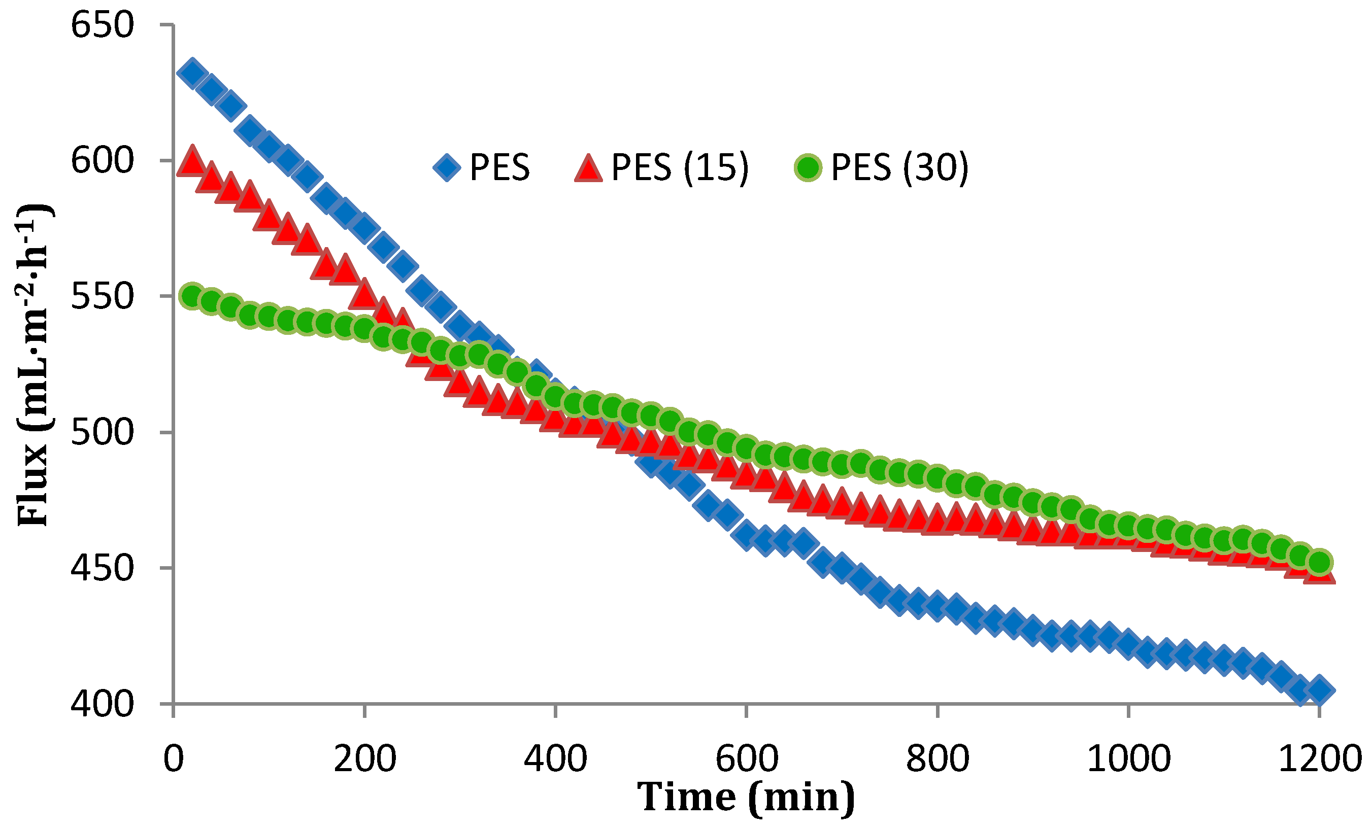 Membranes 07 00064 g012