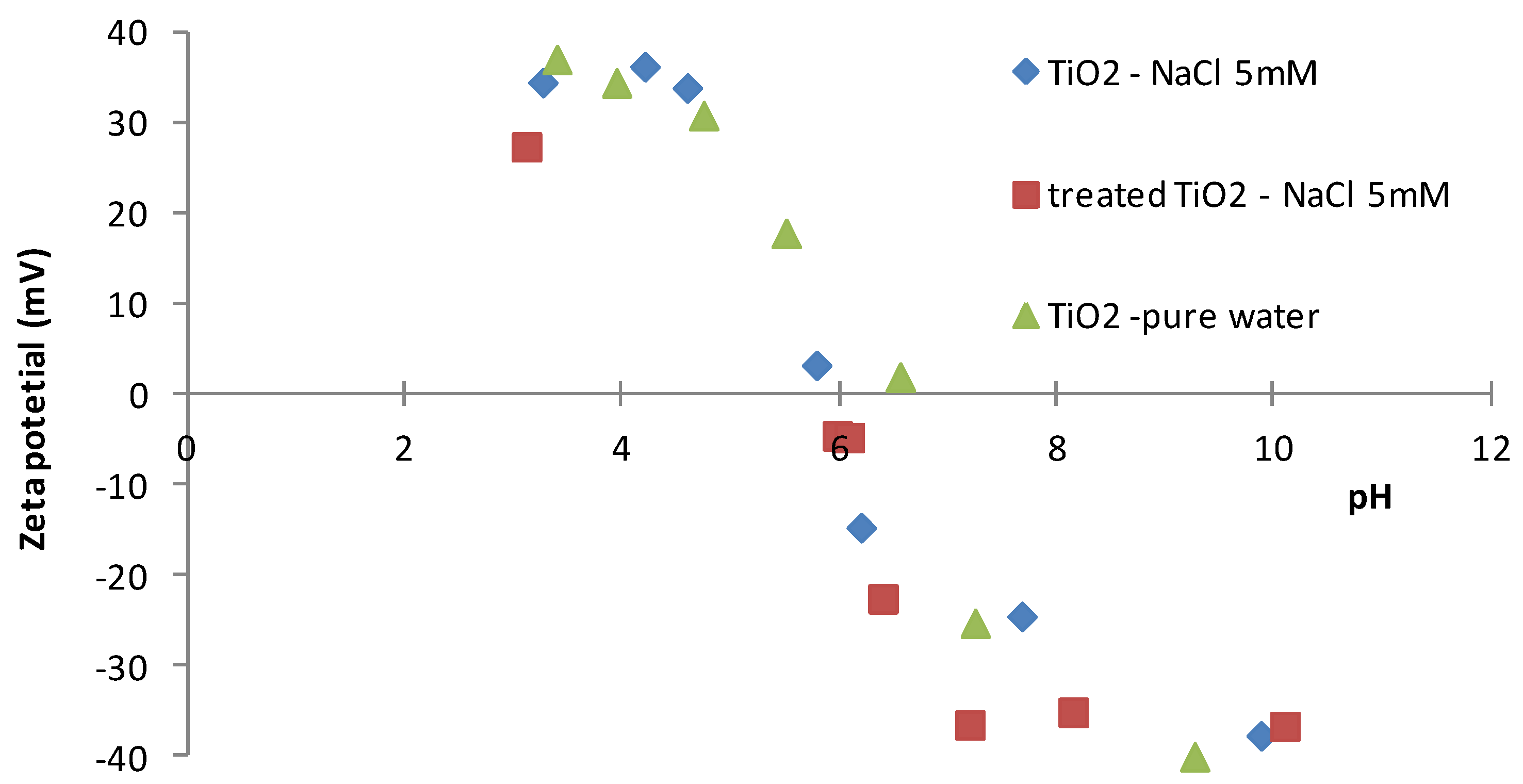 Membranes 07 00065 g003