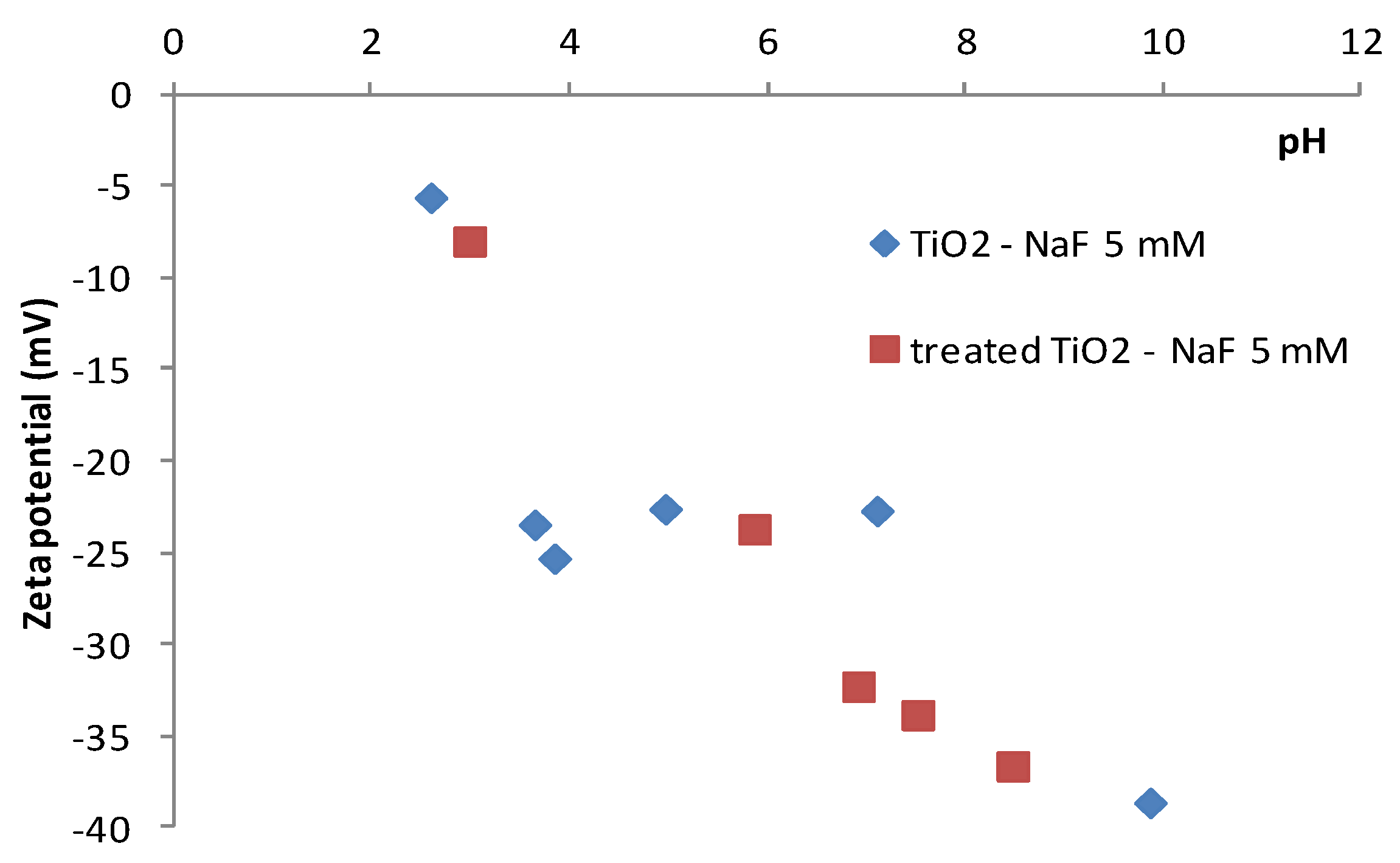 Membranes 07 00065 g004