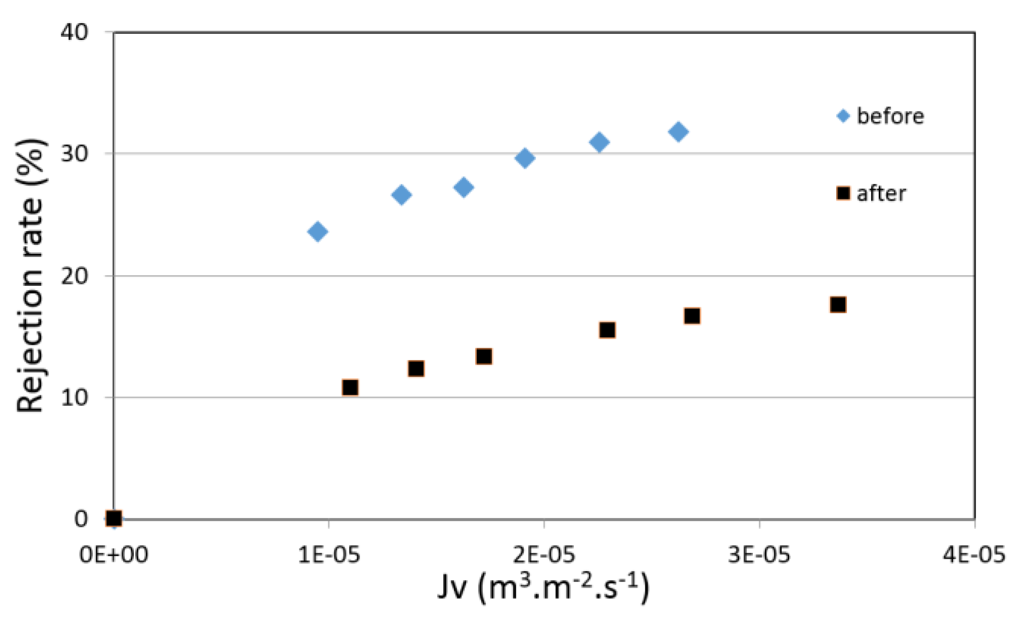 Membranes 07 00065 g008