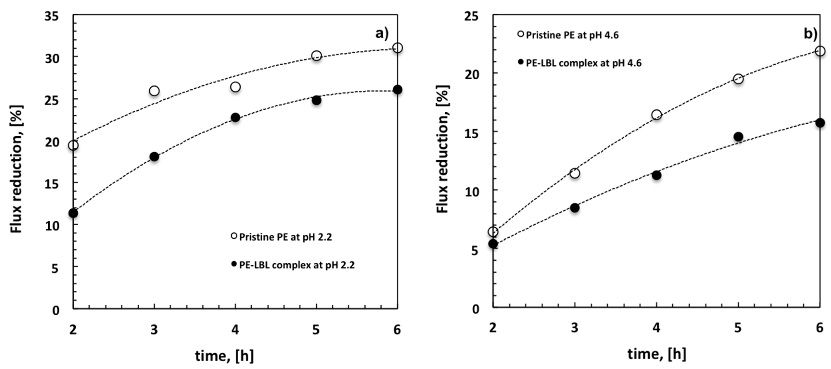 Membranes 07 00066 g008 550