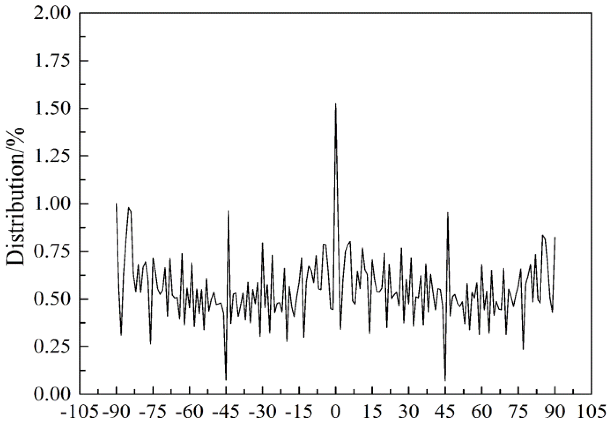 Membranes 07 00067 g002