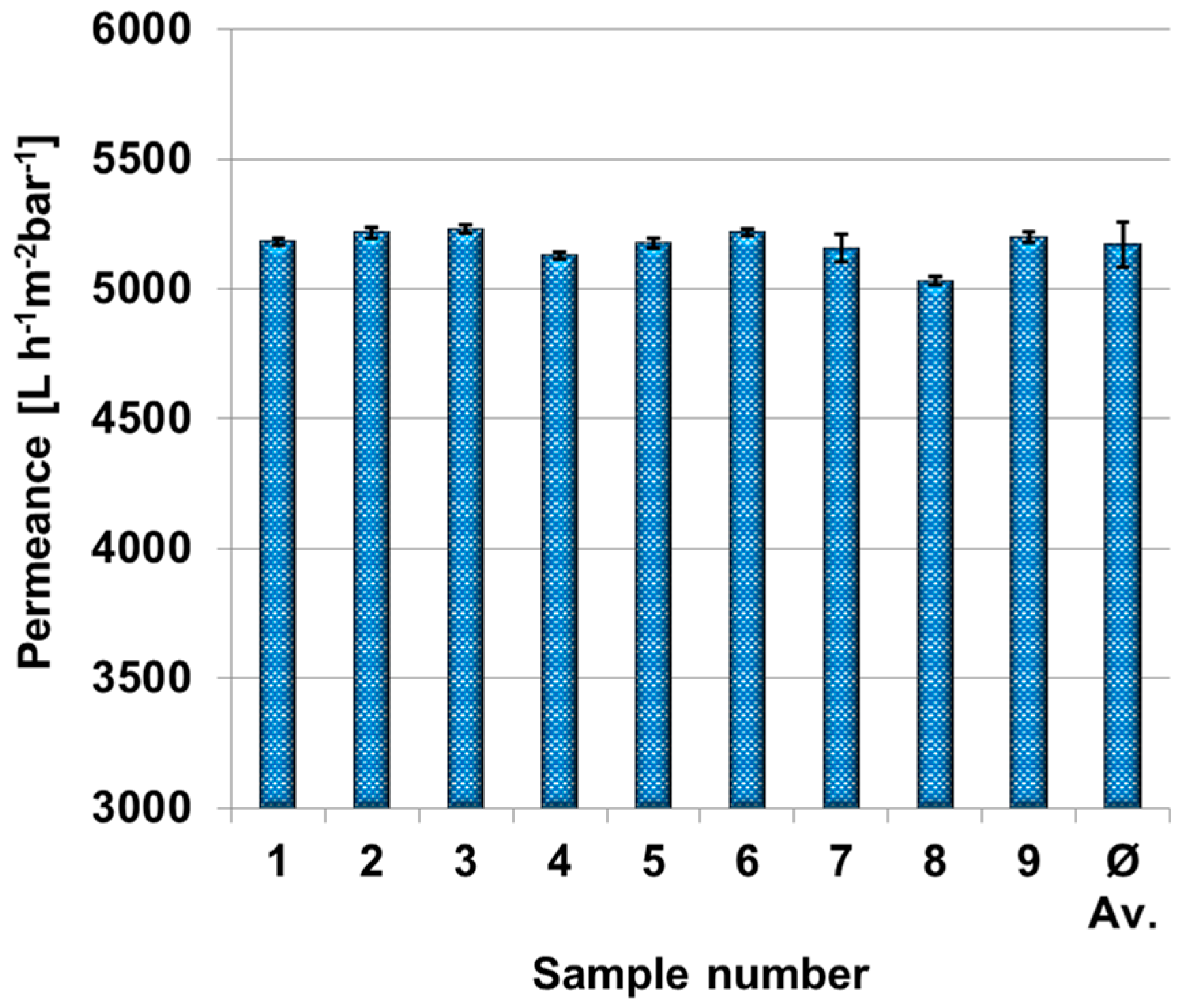 Membranes 07 00070 g002 Membranes 07 00070 g002