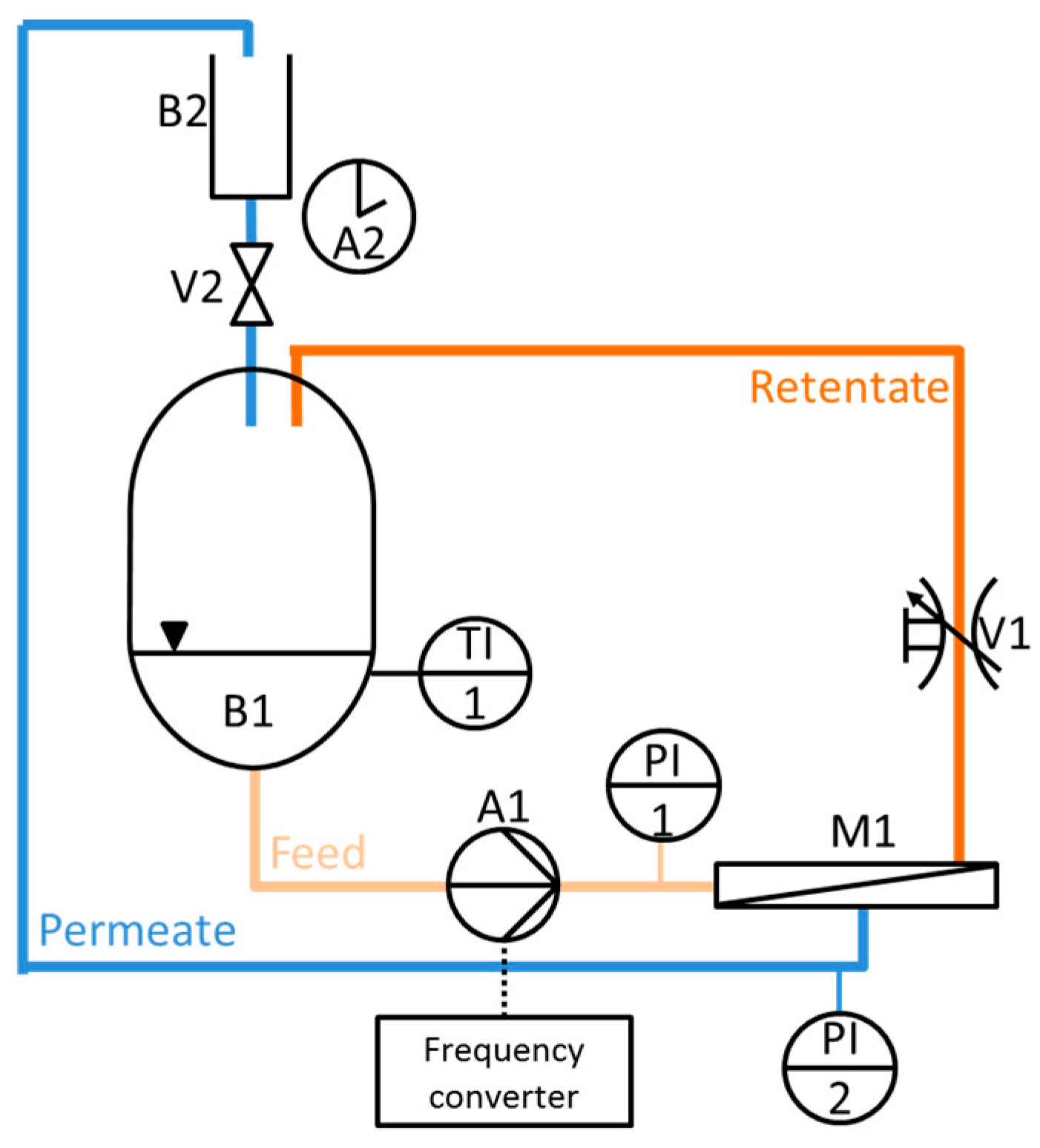 Membranes 07 00070 g013 Membranes 07 00070 g013