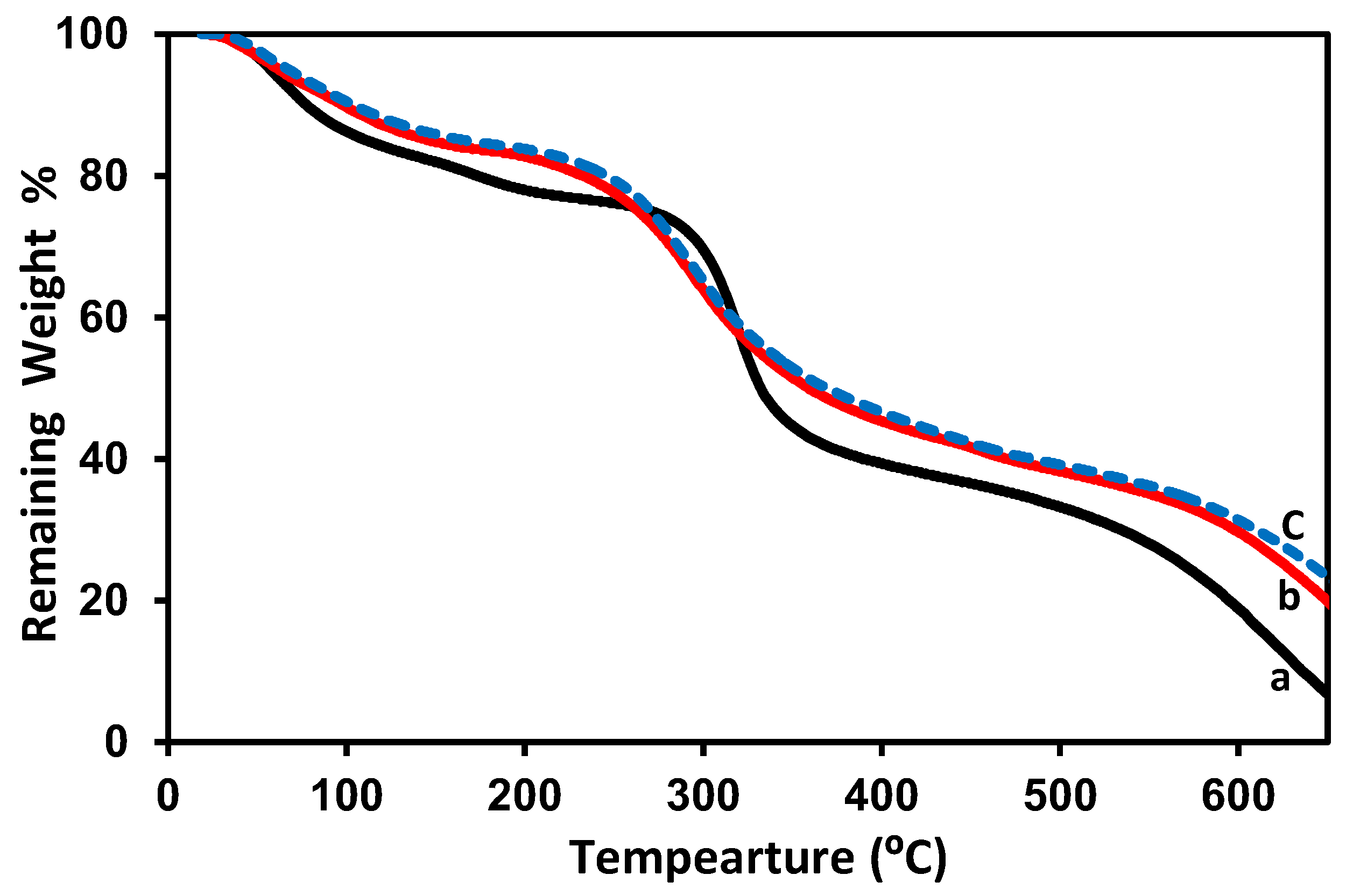 Membranes 08 00002 g004 Membranes 08 00002 g004