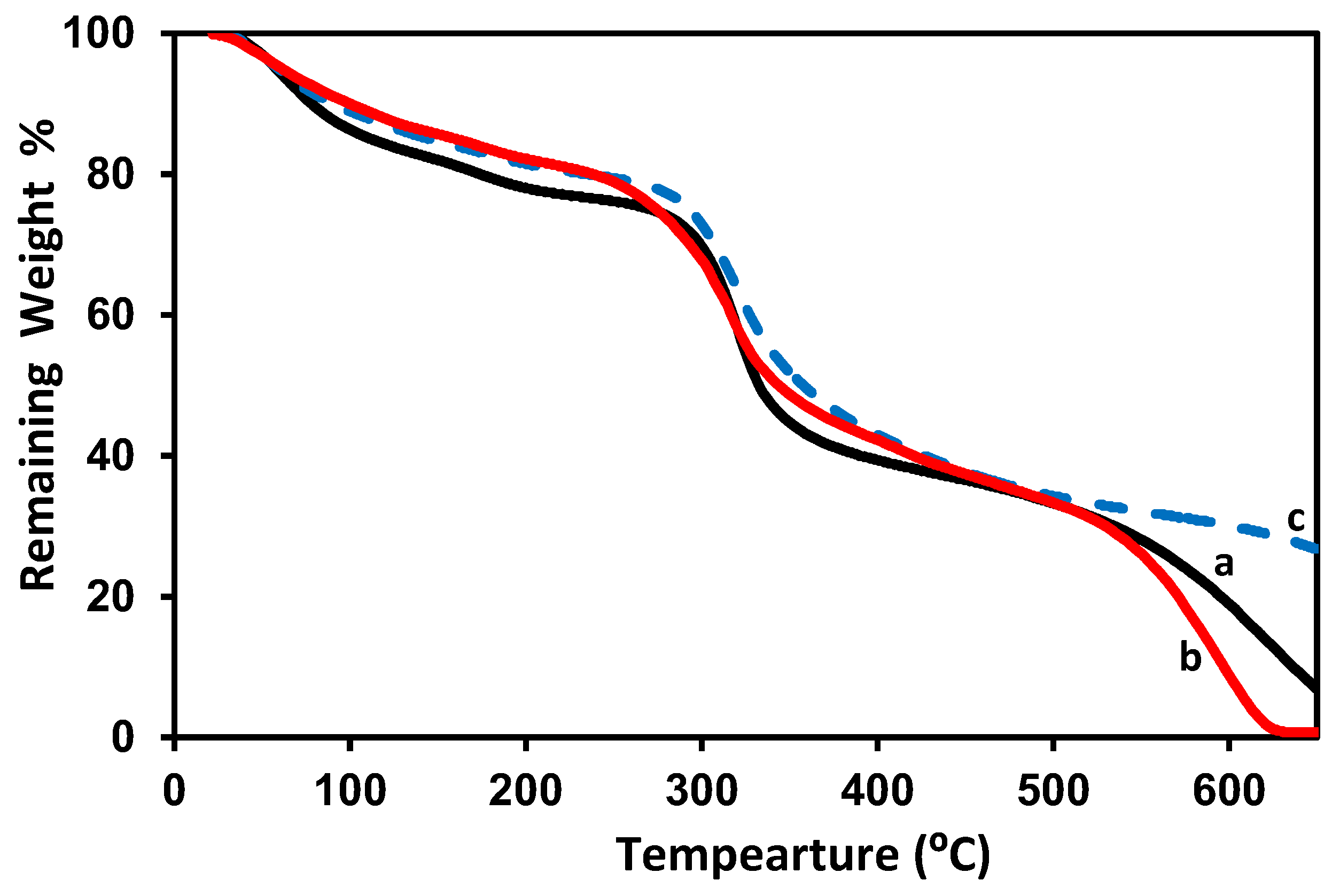 Membranes 08 00002 g008 Membranes 08 00002 g008