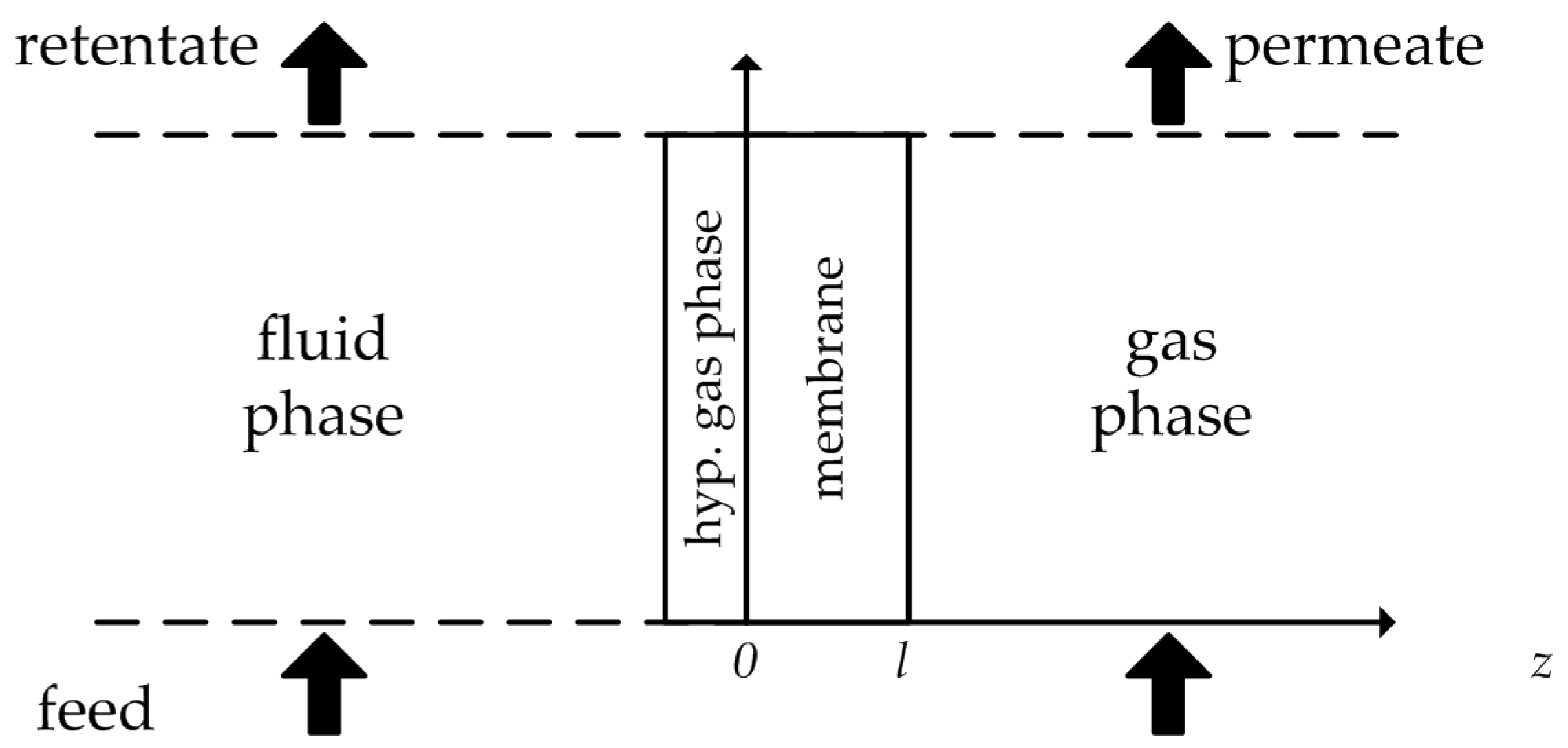 Membranes 08 00004 g001 550