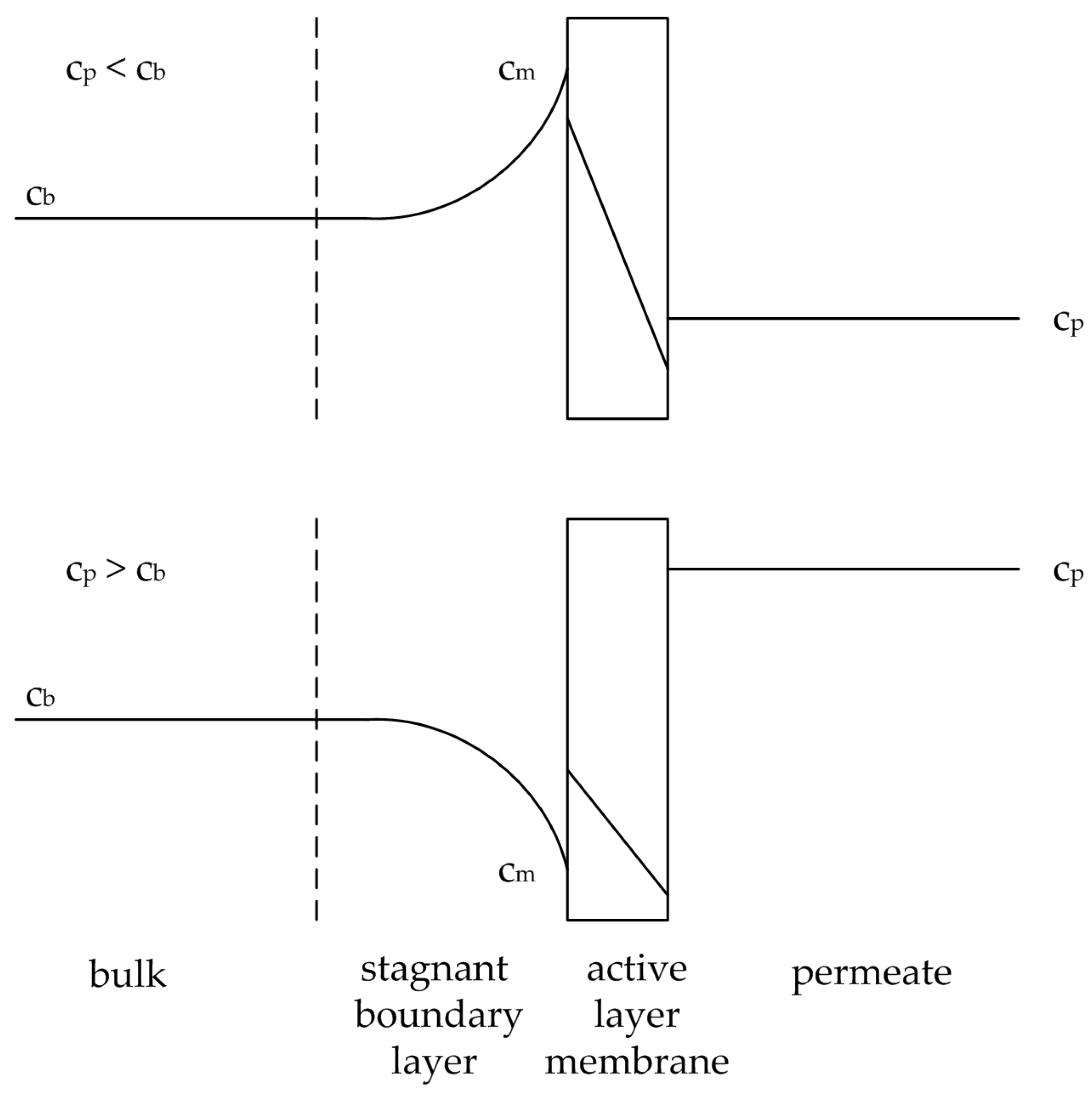 Membranes 08 00004 g002 550