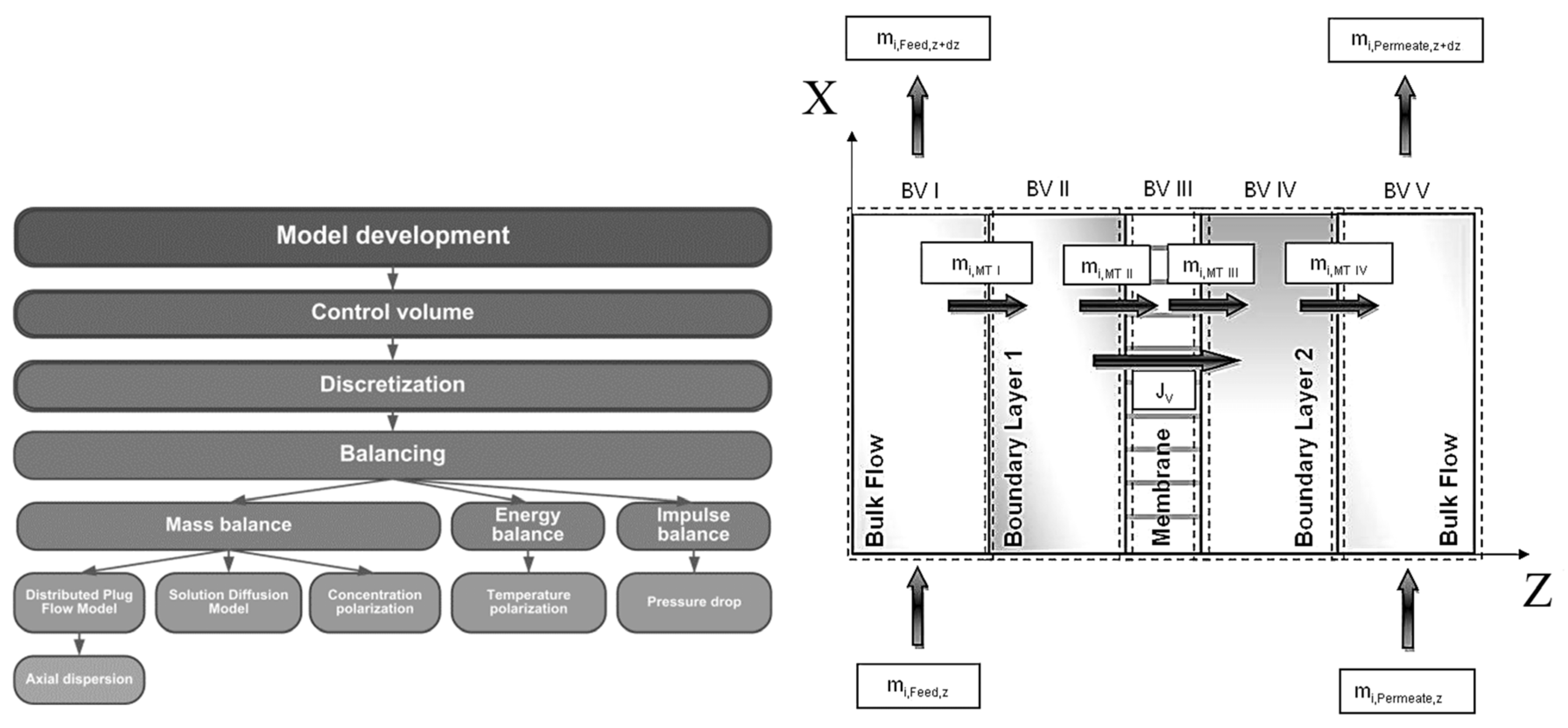 Membranes 08 00004 g004 550