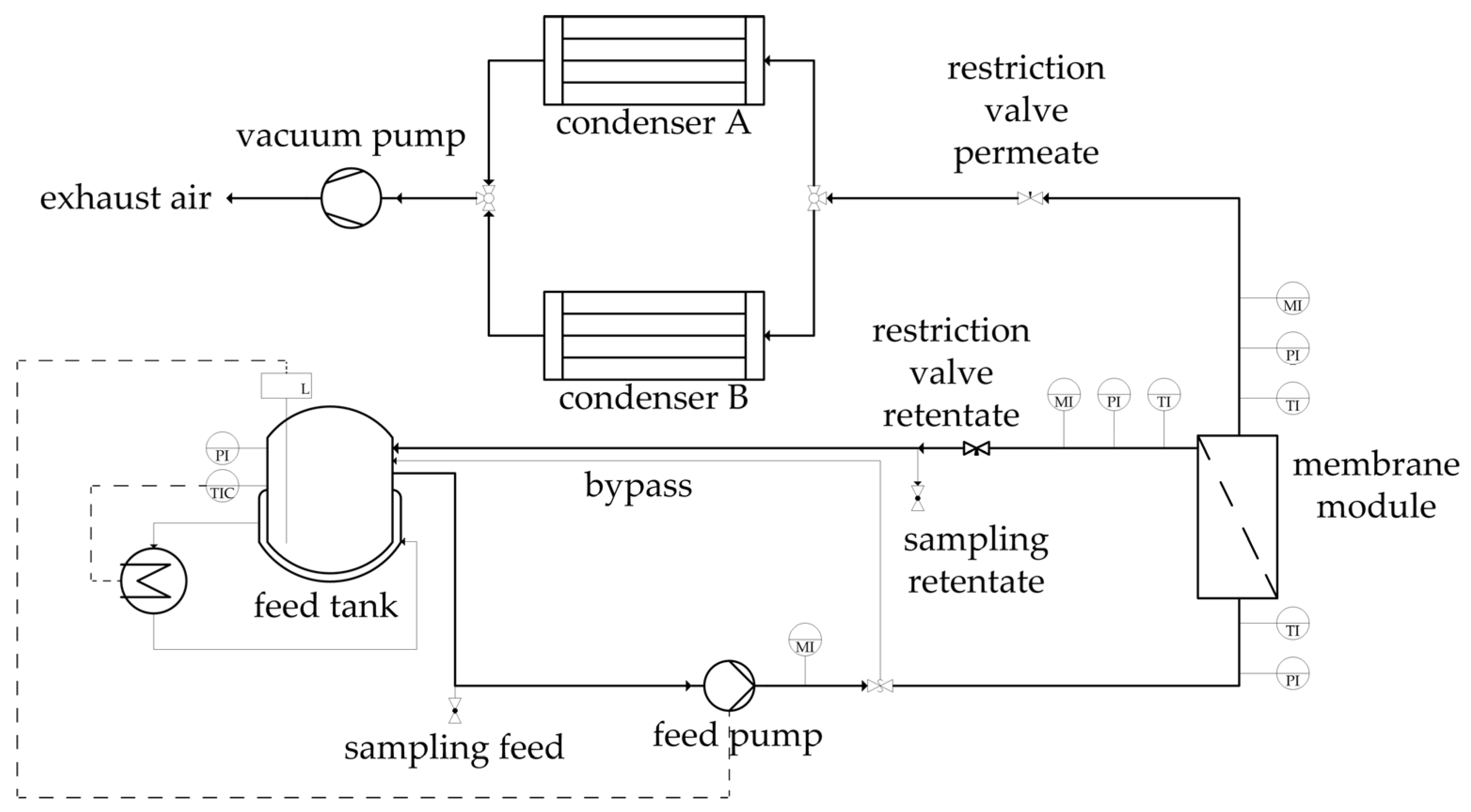 Membranes 08 00004 g005 550
