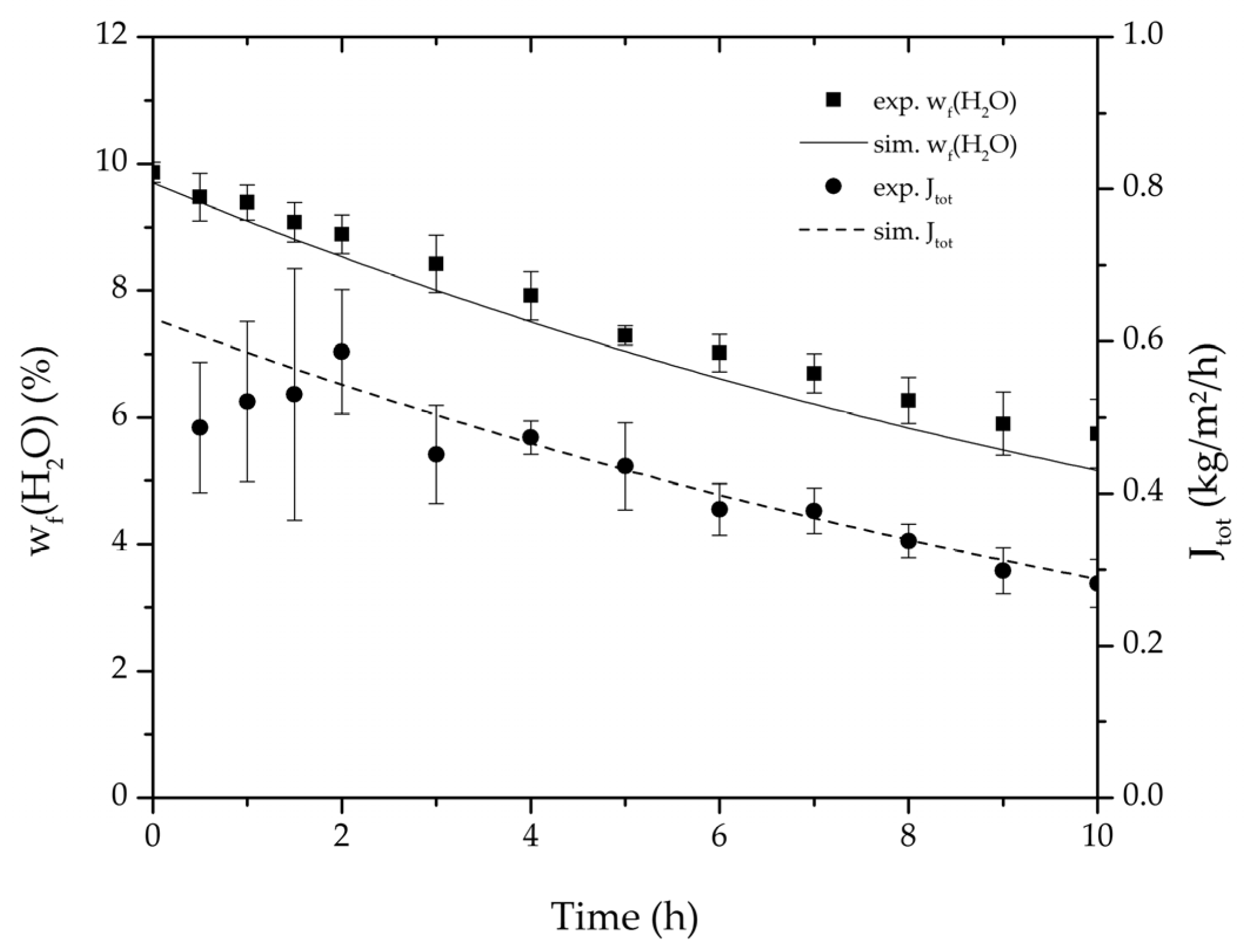 Membranes 08 00004 g006 550