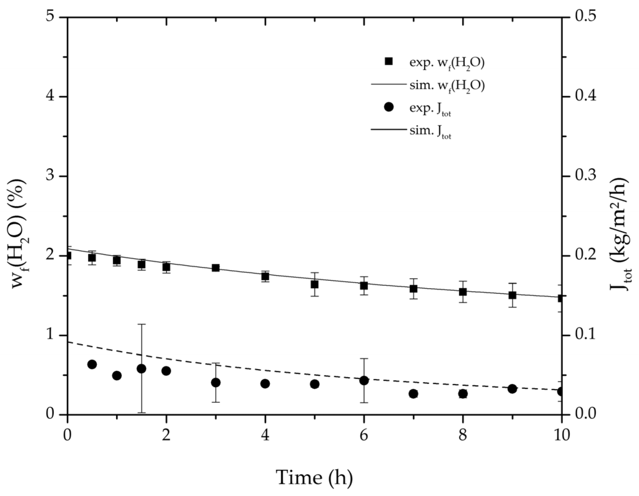 Membranes 08 00004 g007 550