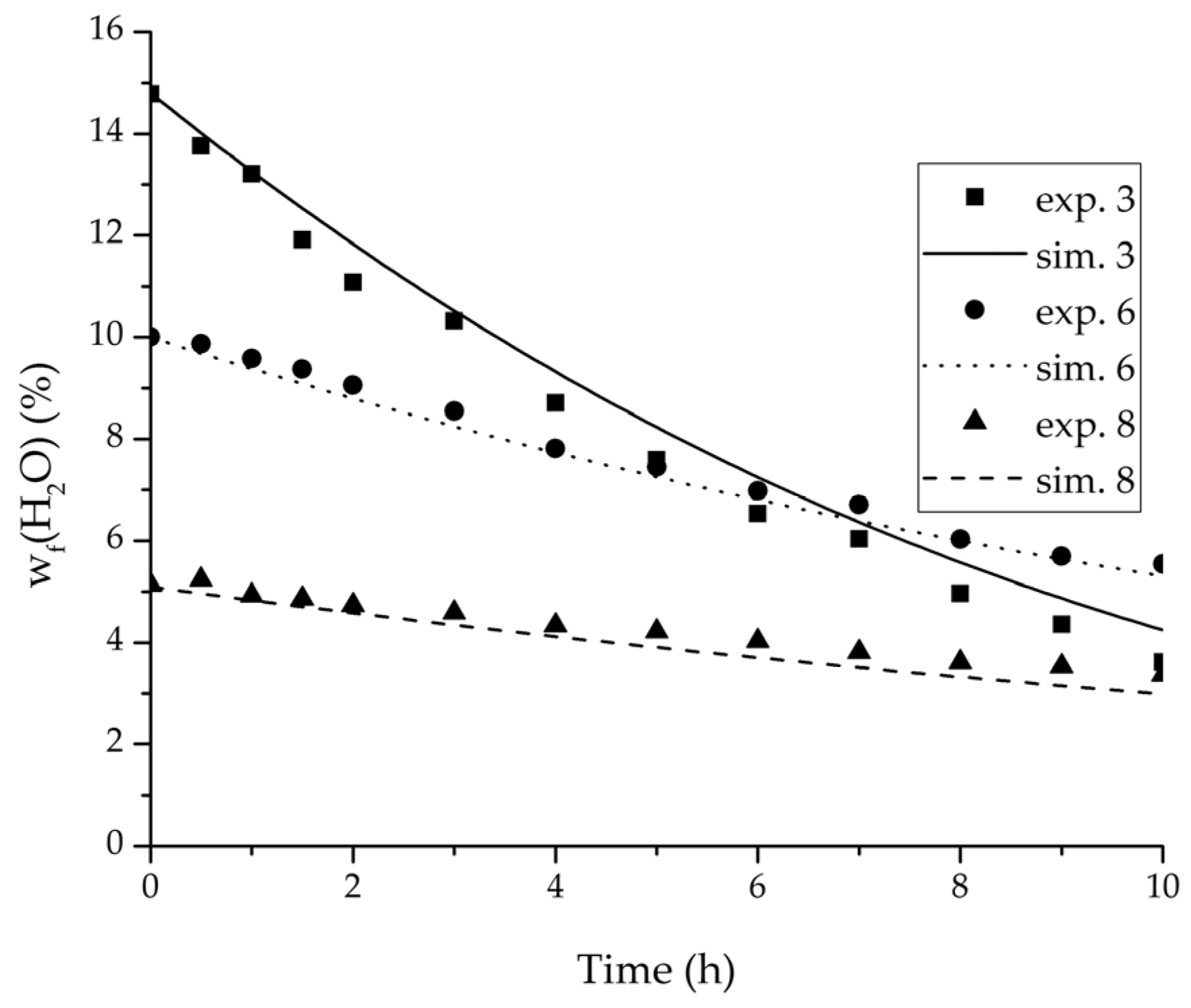 Membranes 08 00004 g008 550