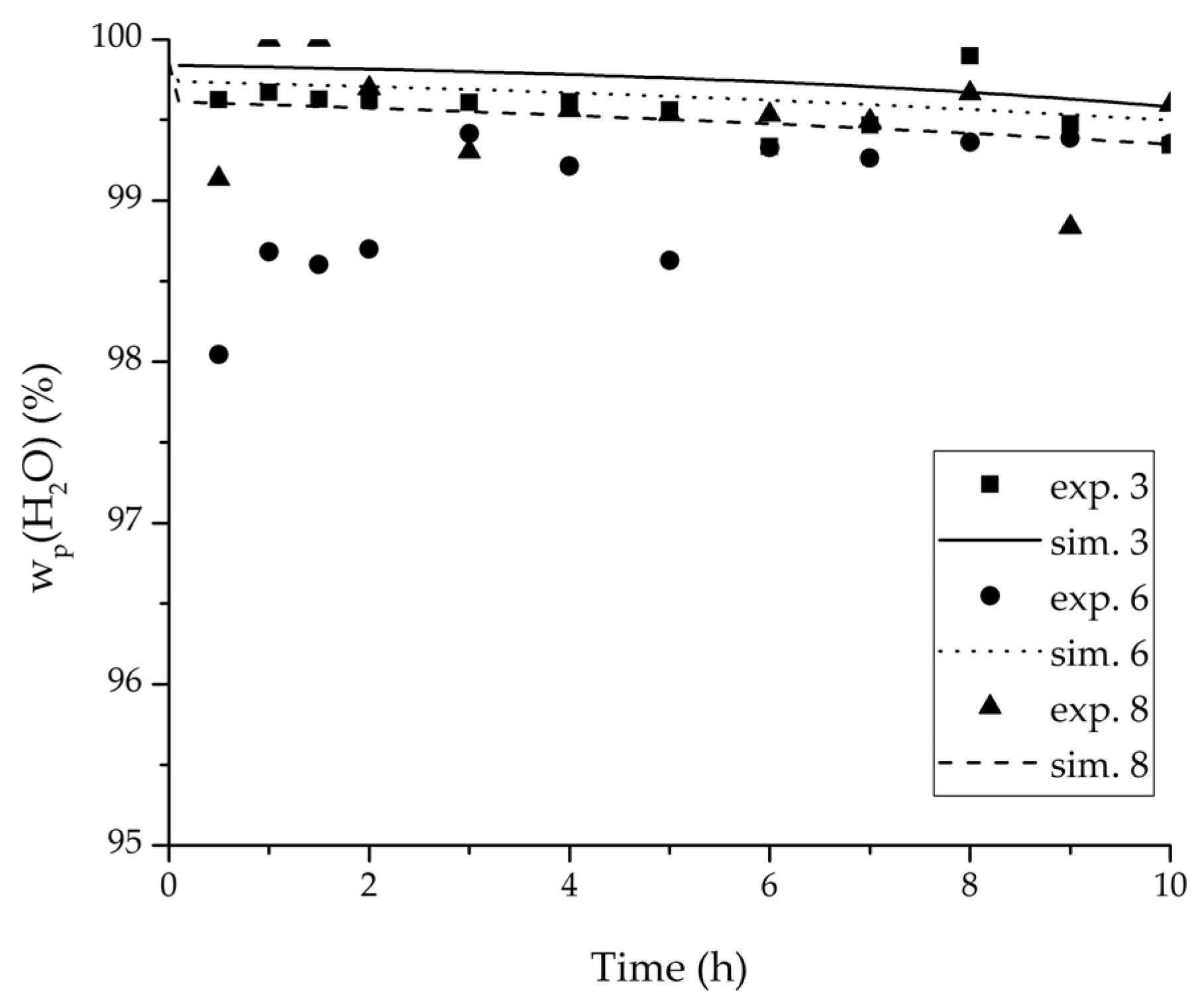Membranes 08 00004 g009 550