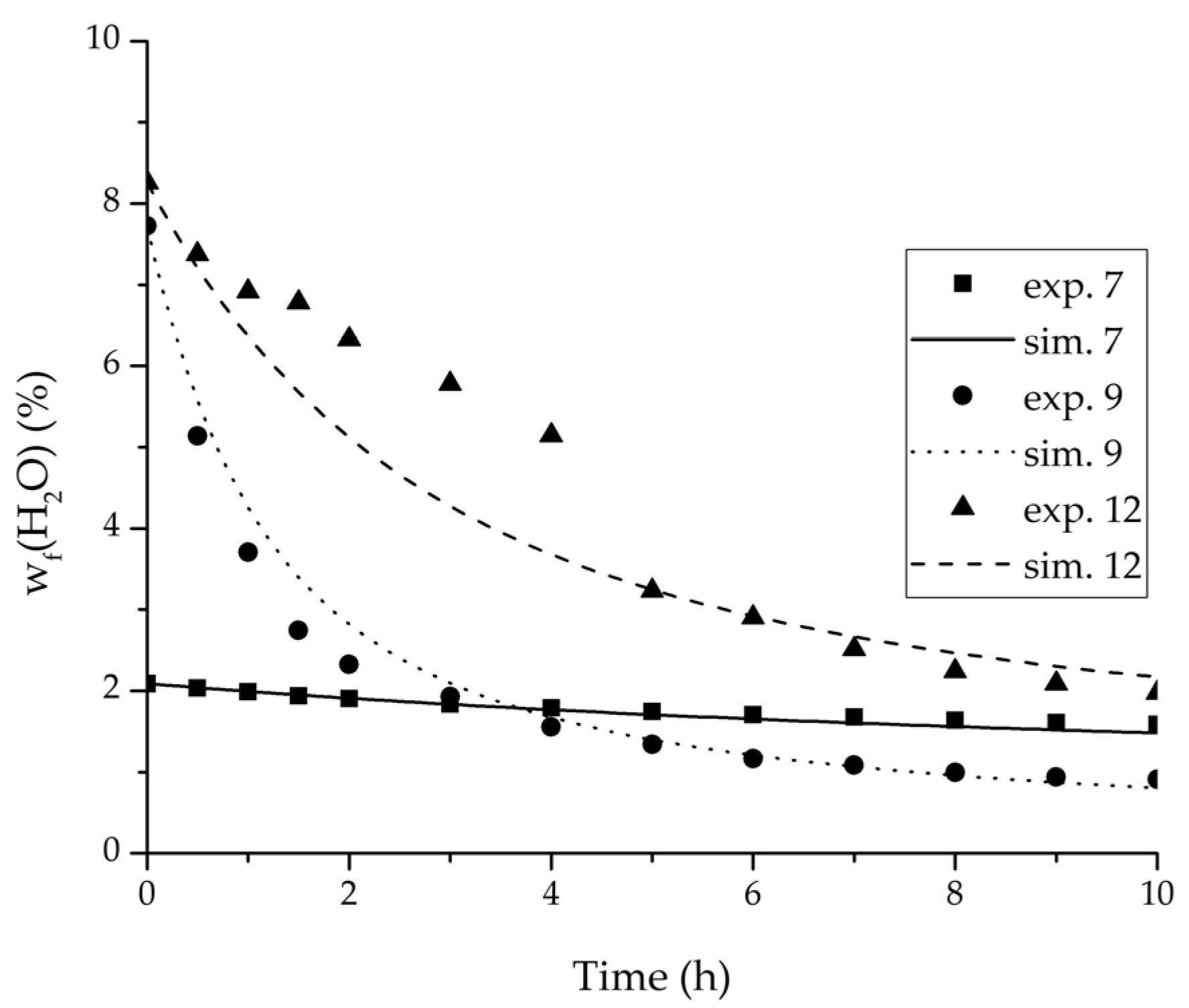 Membranes 08 00004 g011 550