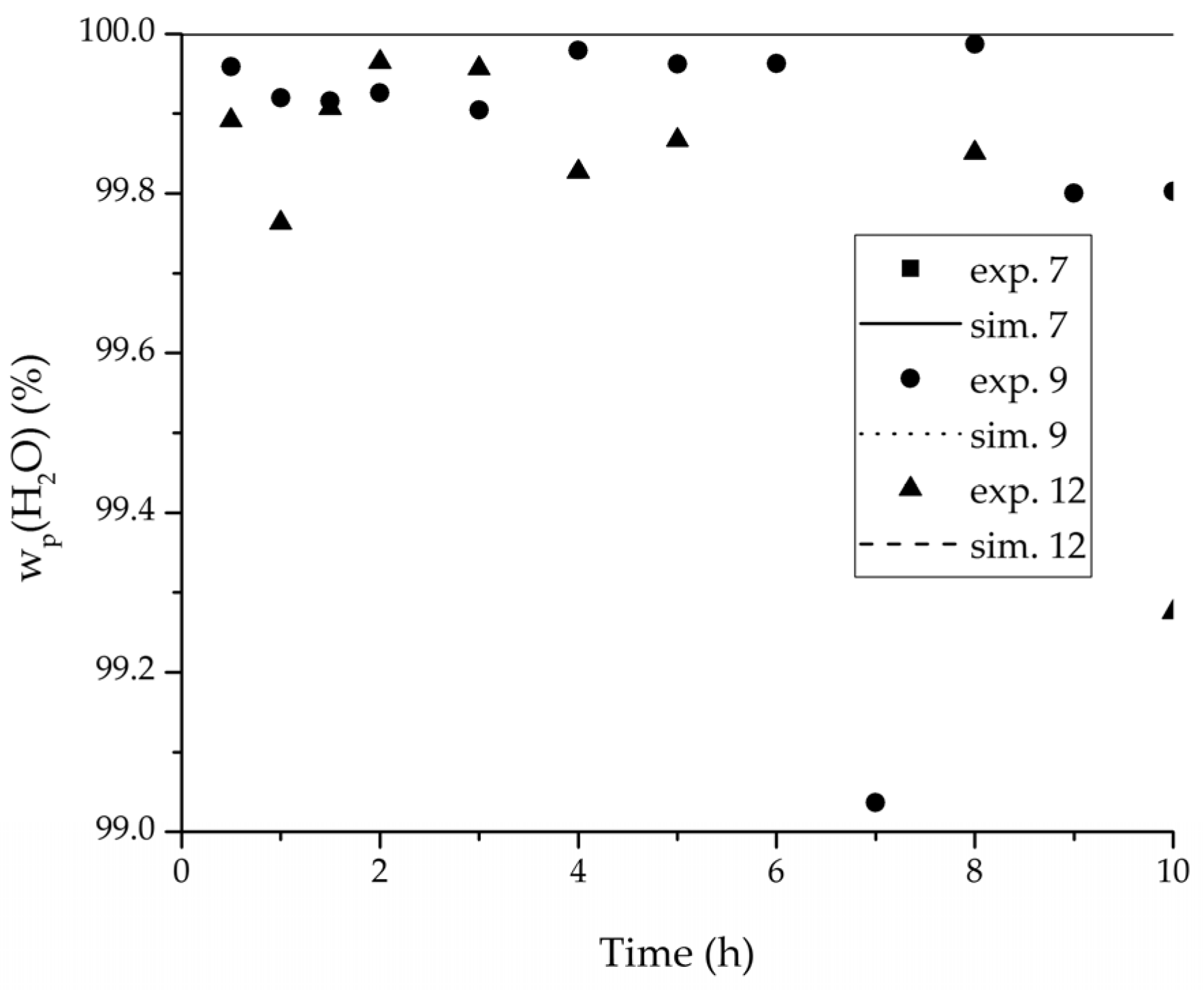 Membranes 08 00004 g012 550